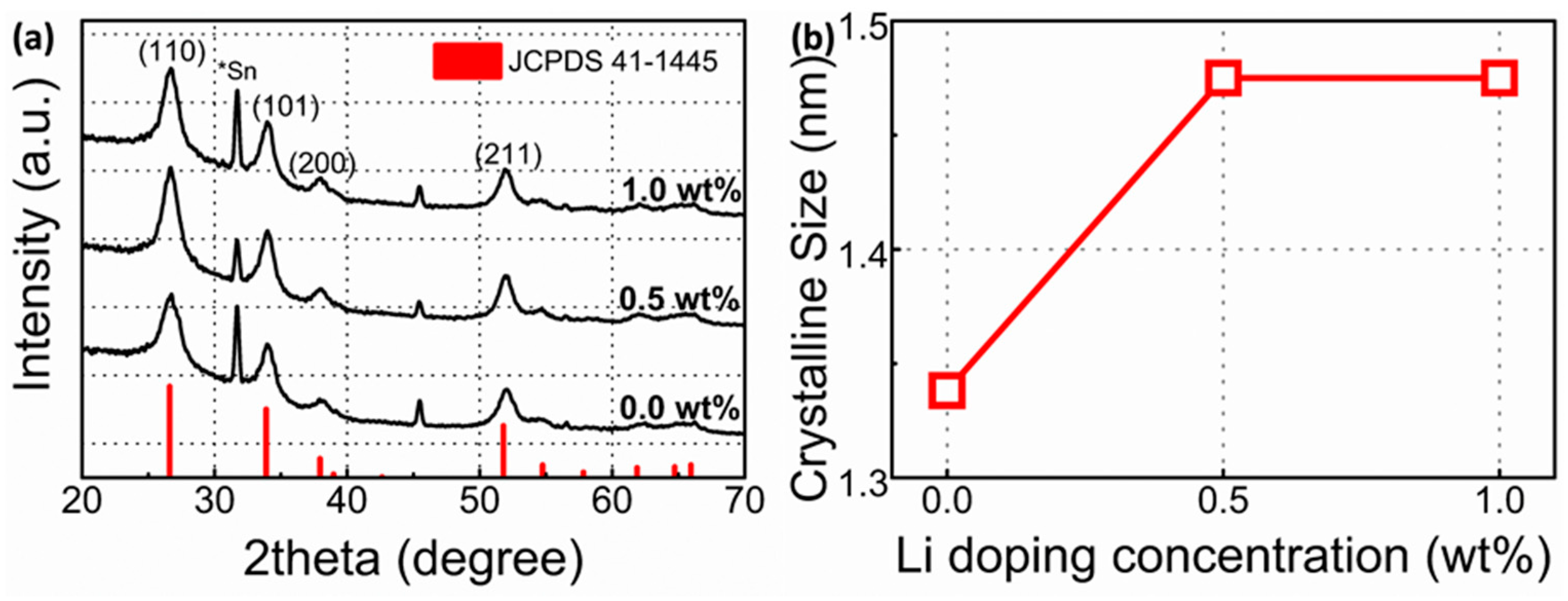 Electronics 10 01629 g001