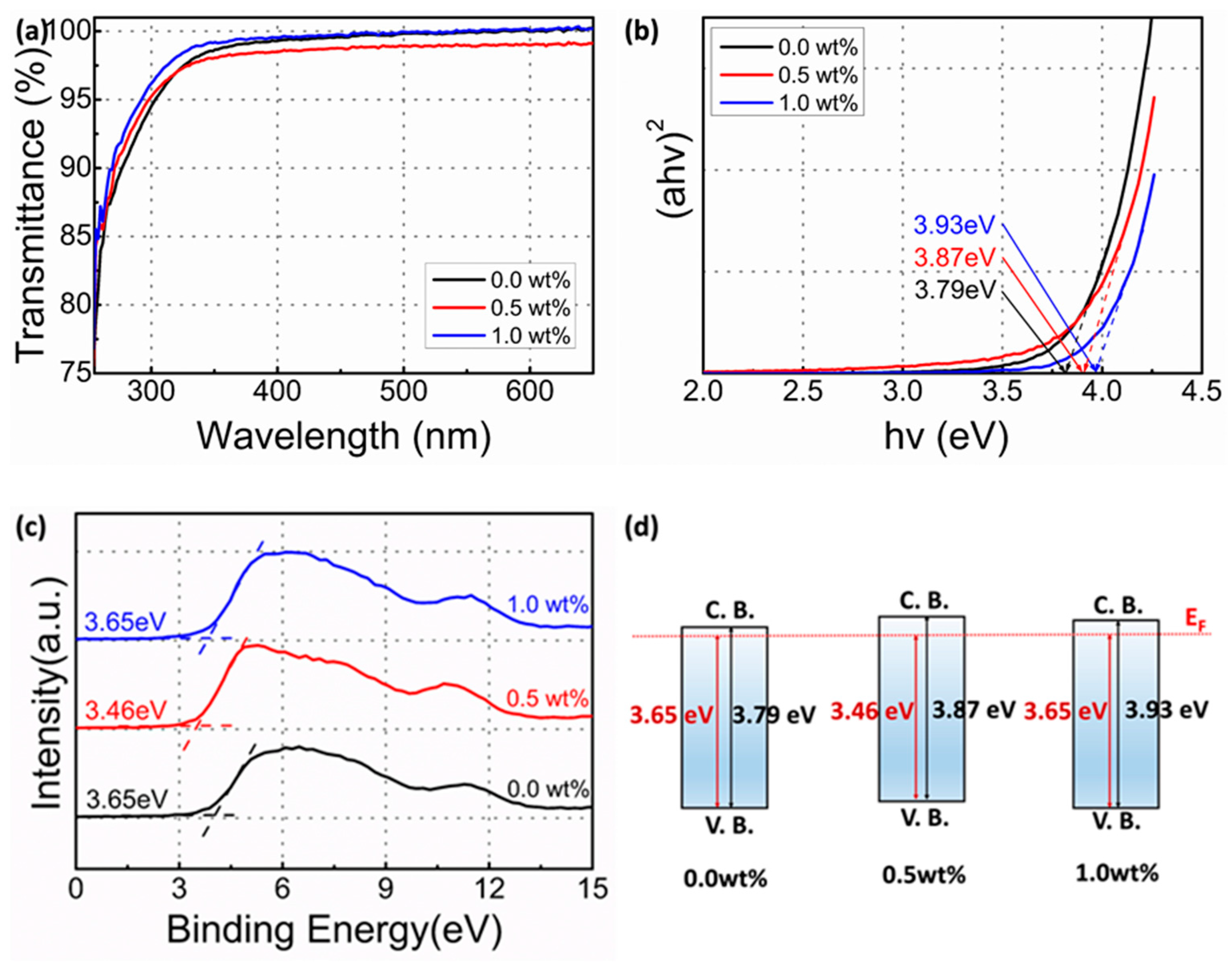 Electronics 10 01629 g003