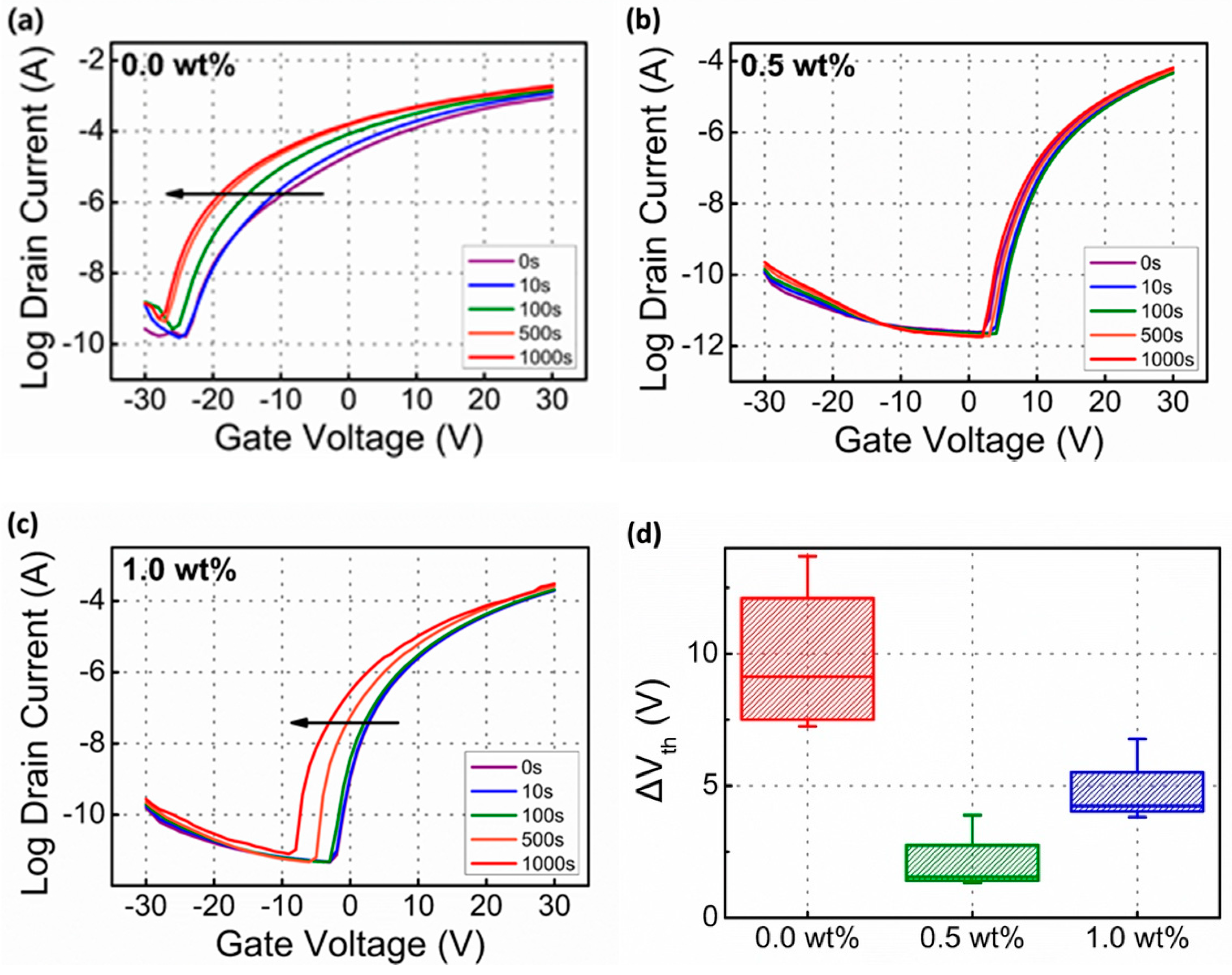 Electronics 10 01629 g005