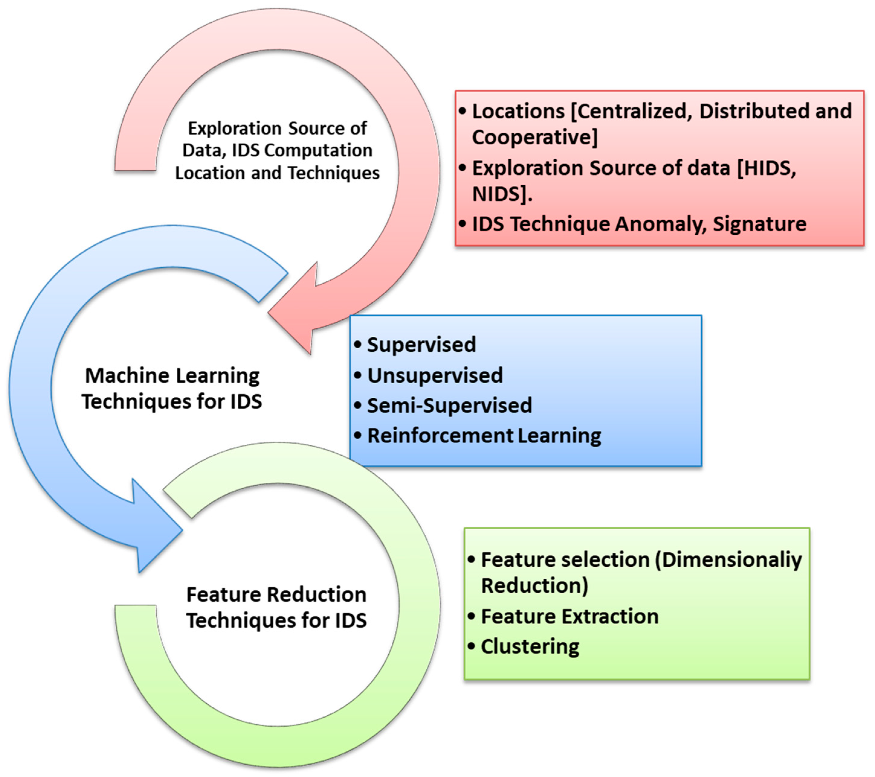 Electronics 10 01633 g002