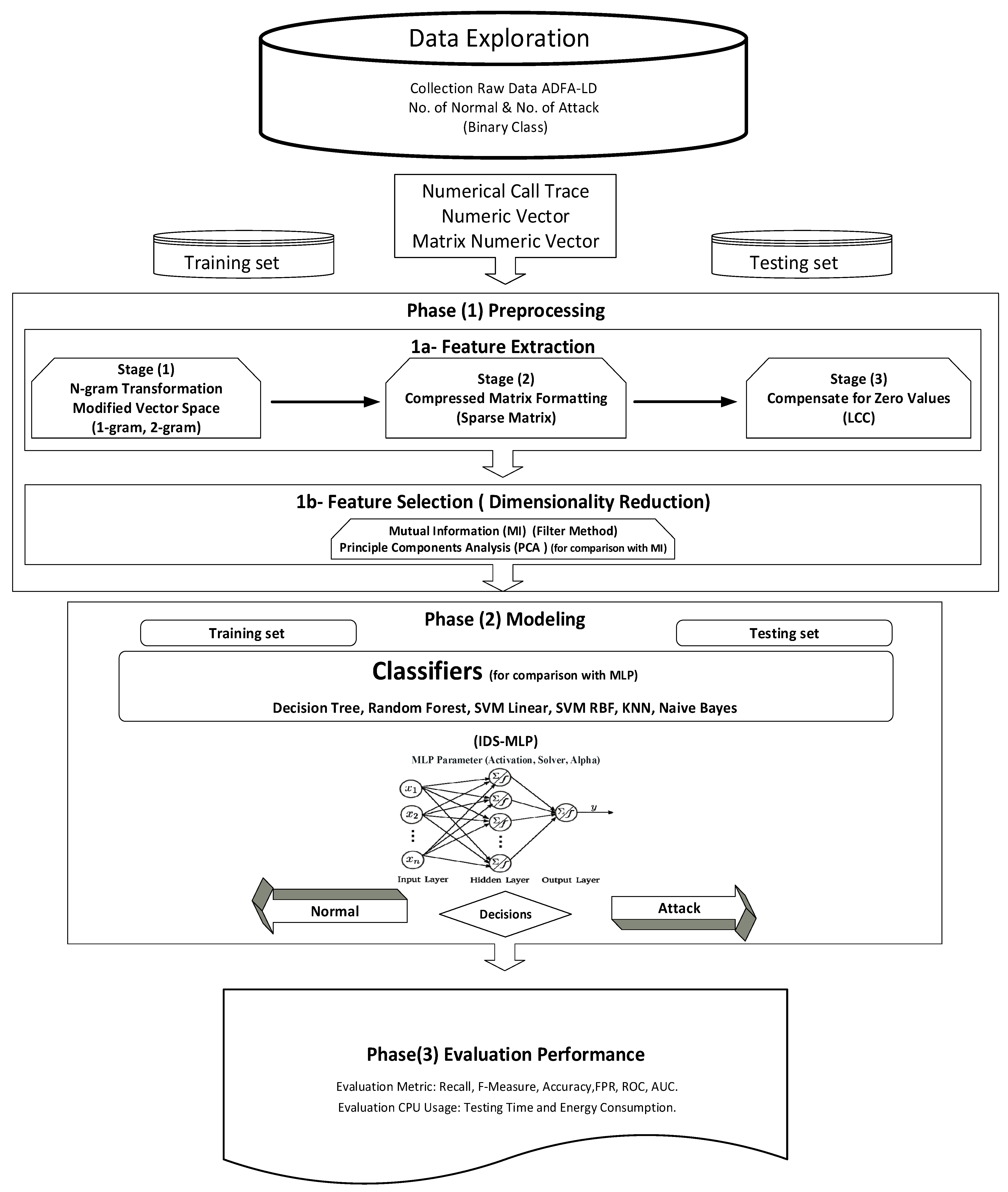 Electronics 10 01633 g003