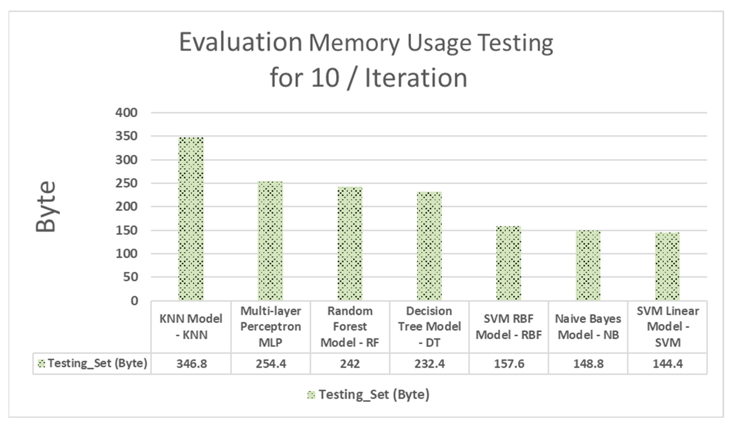 Electronics 10 01633 g006