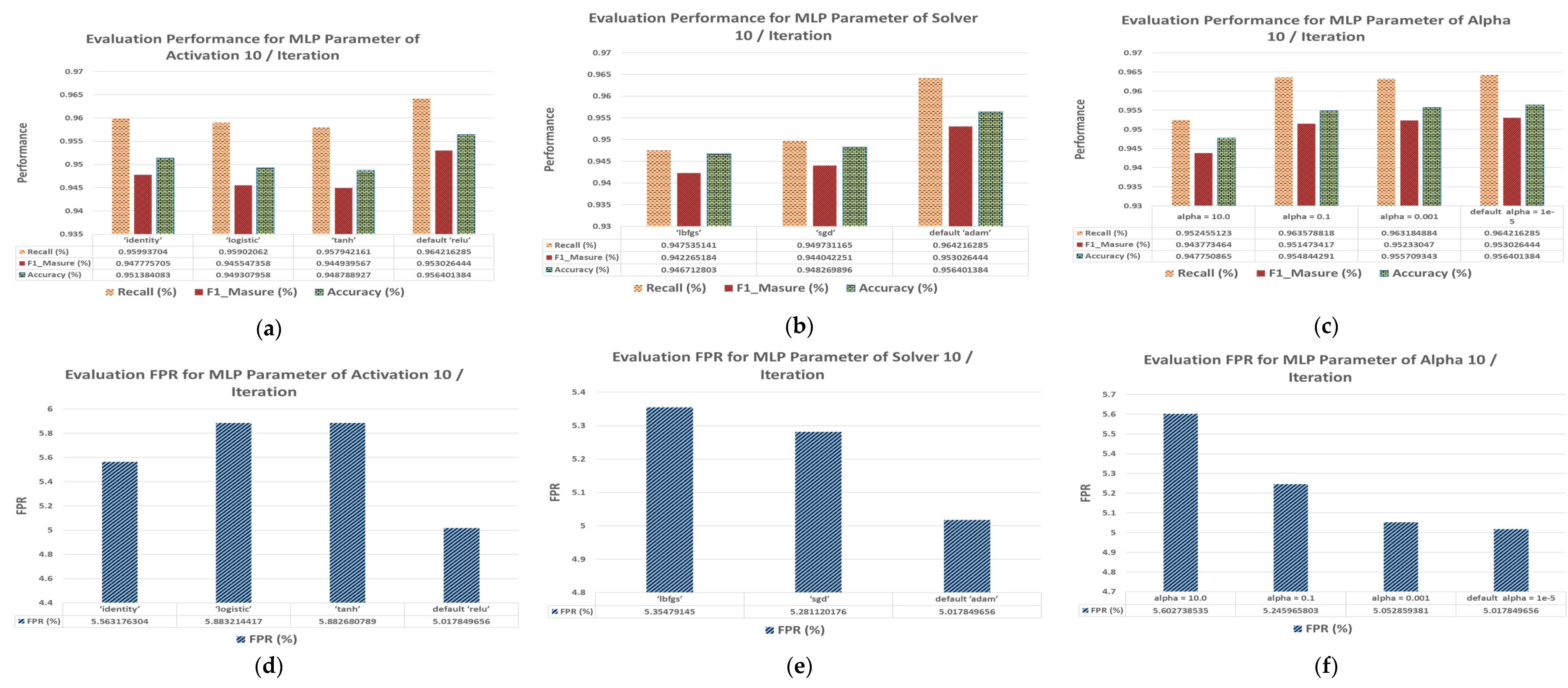 Electronics 10 01633 g010
