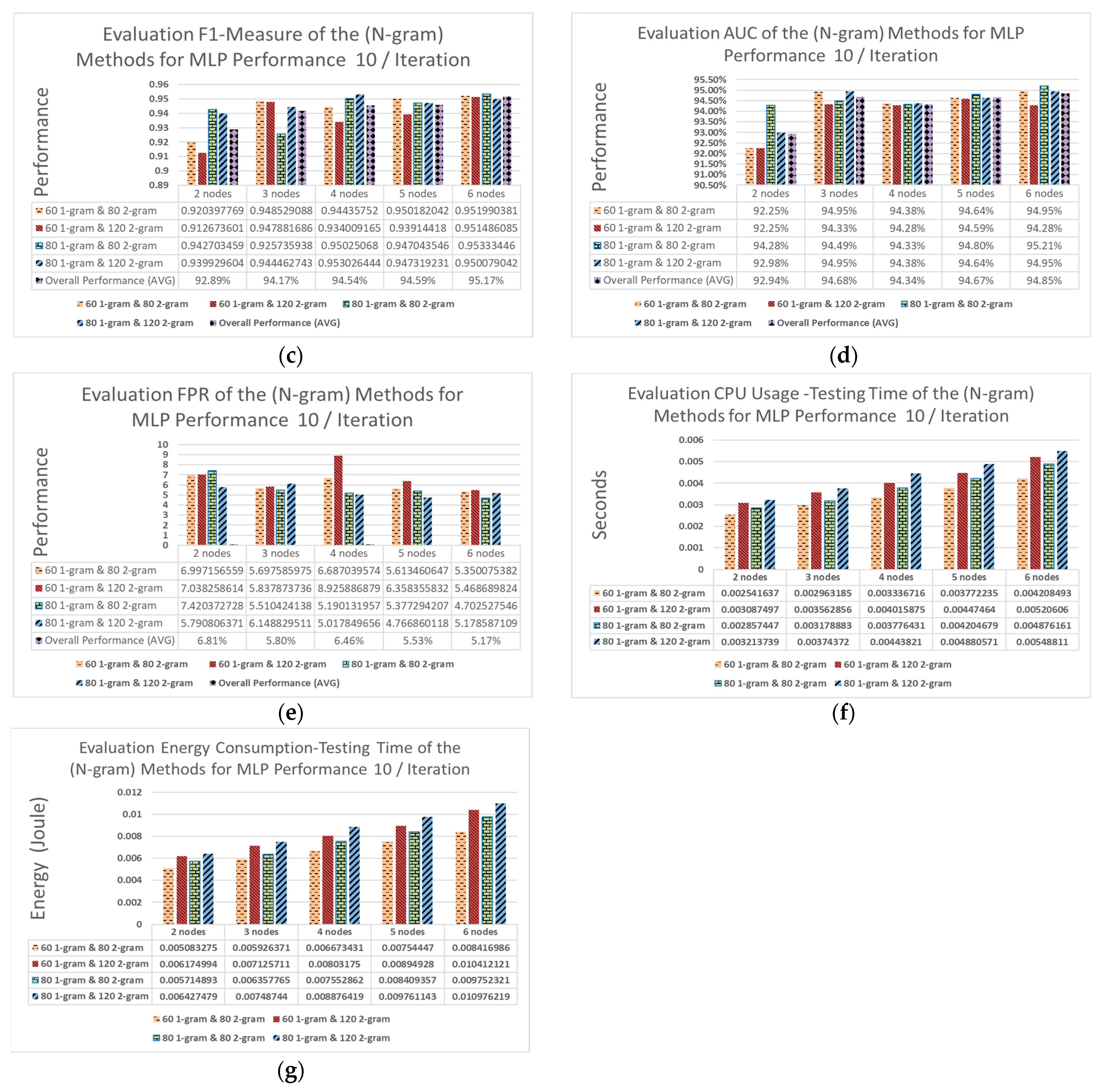 Electronics 10 01633 g012b