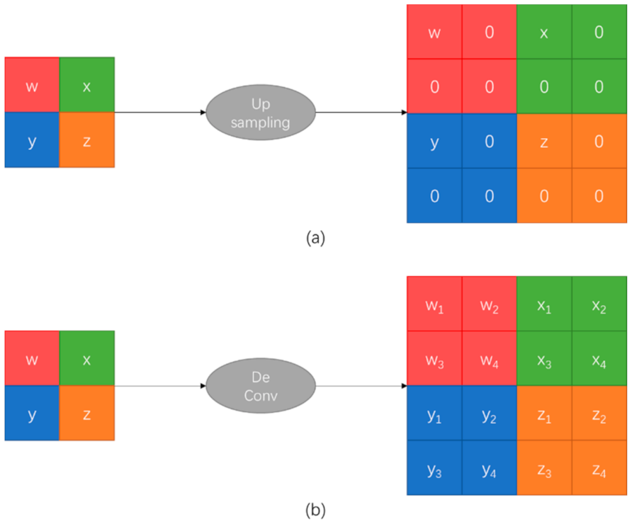 Electronics 10 01634 g005 550