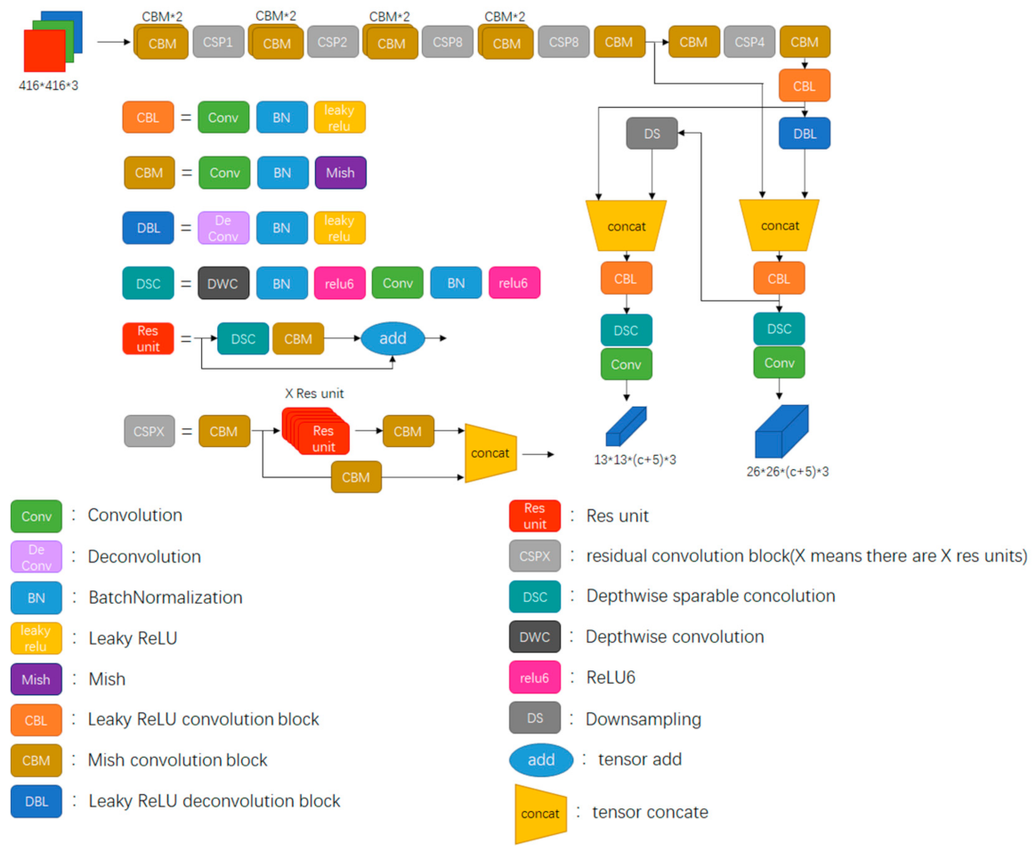 Electronics 10 01634 g007 550