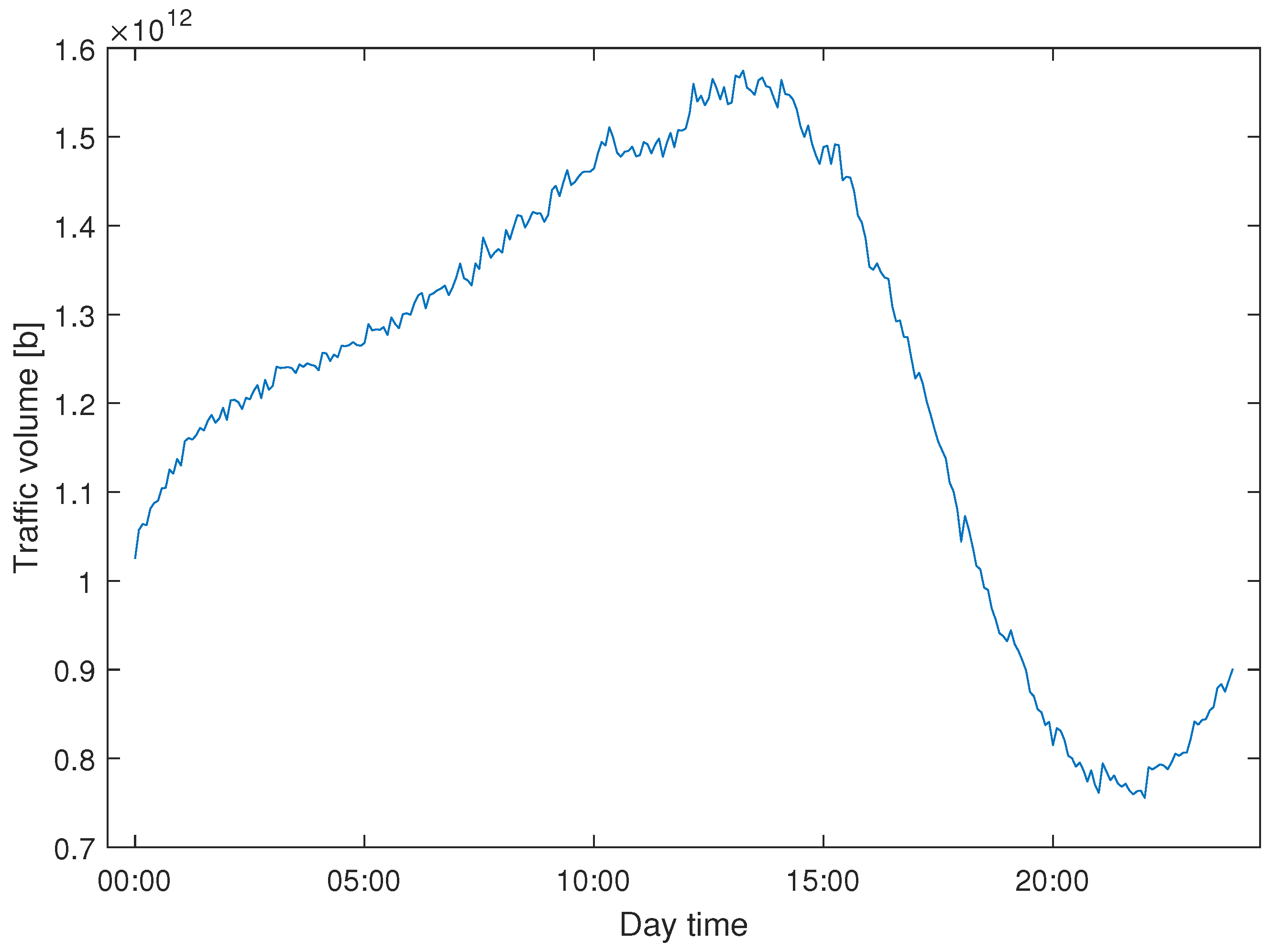 Electronics 10 01637 g004 550