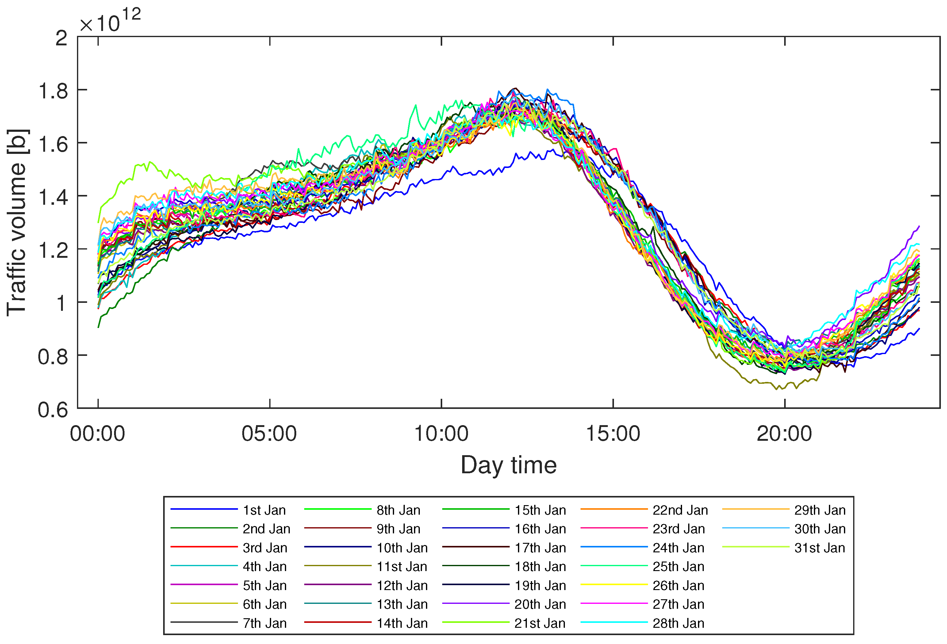 Electronics 10 01637 g005 550