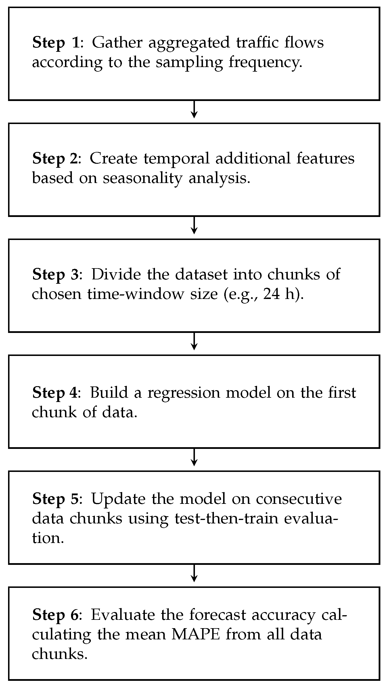 Electronics 10 01637 g009 550