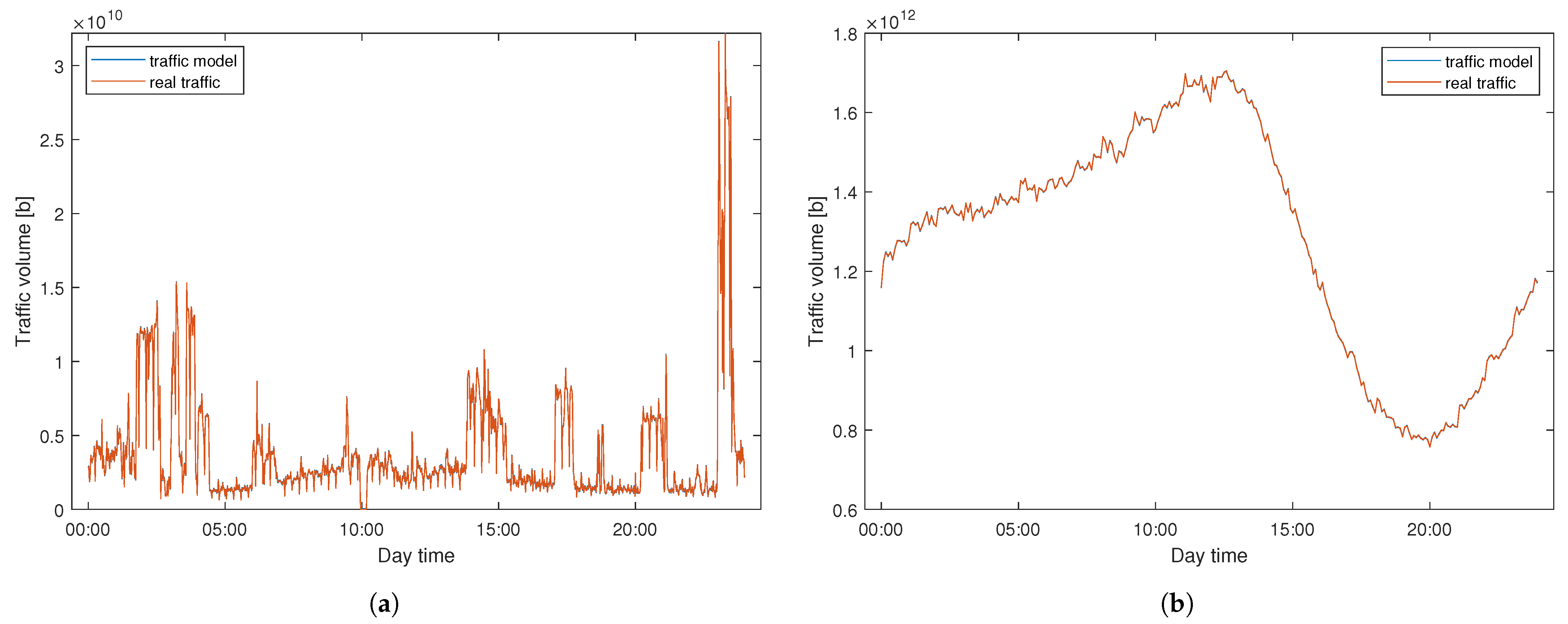 Electronics 10 01637 g010 550