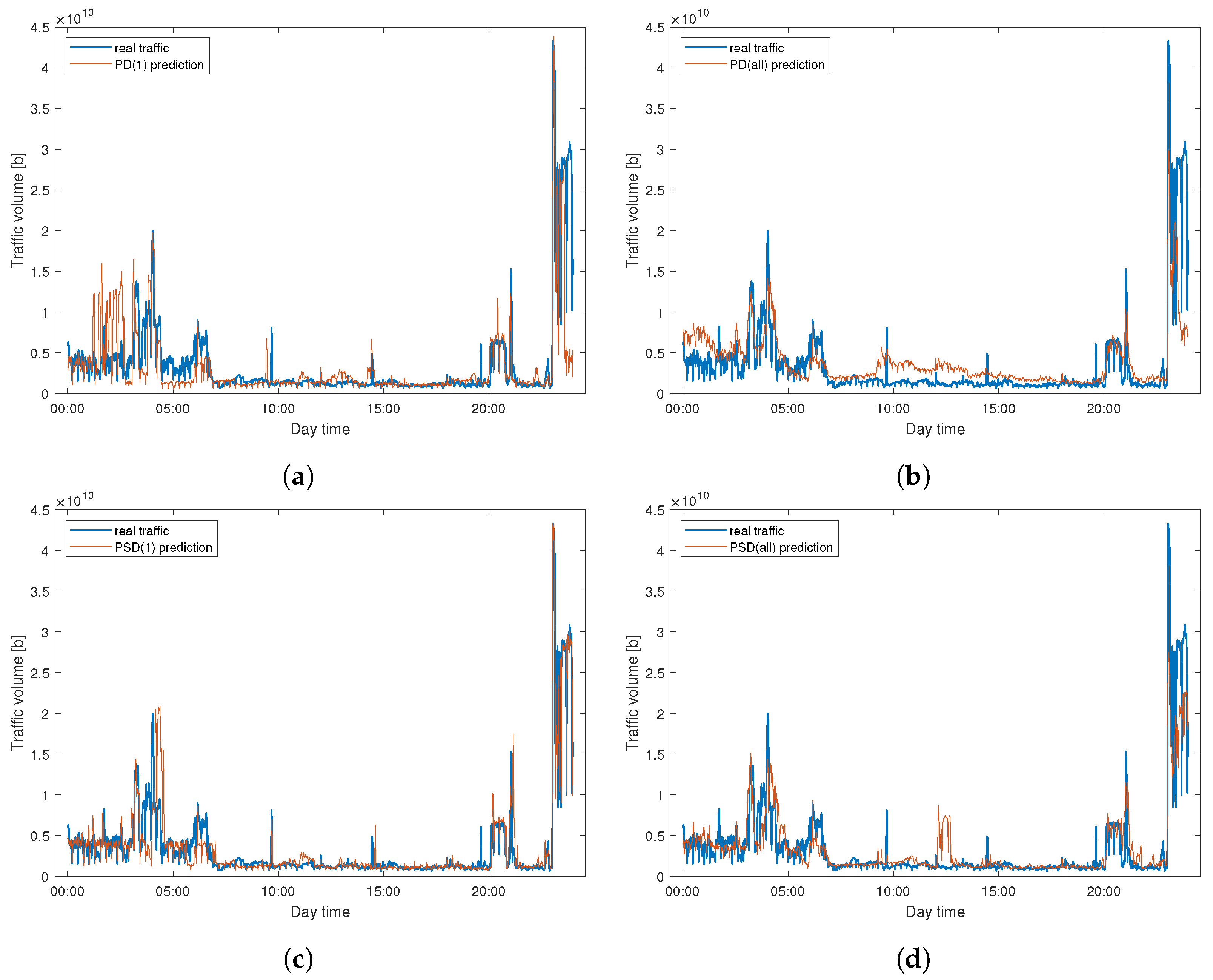 Electronics 10 01637 g011 550
