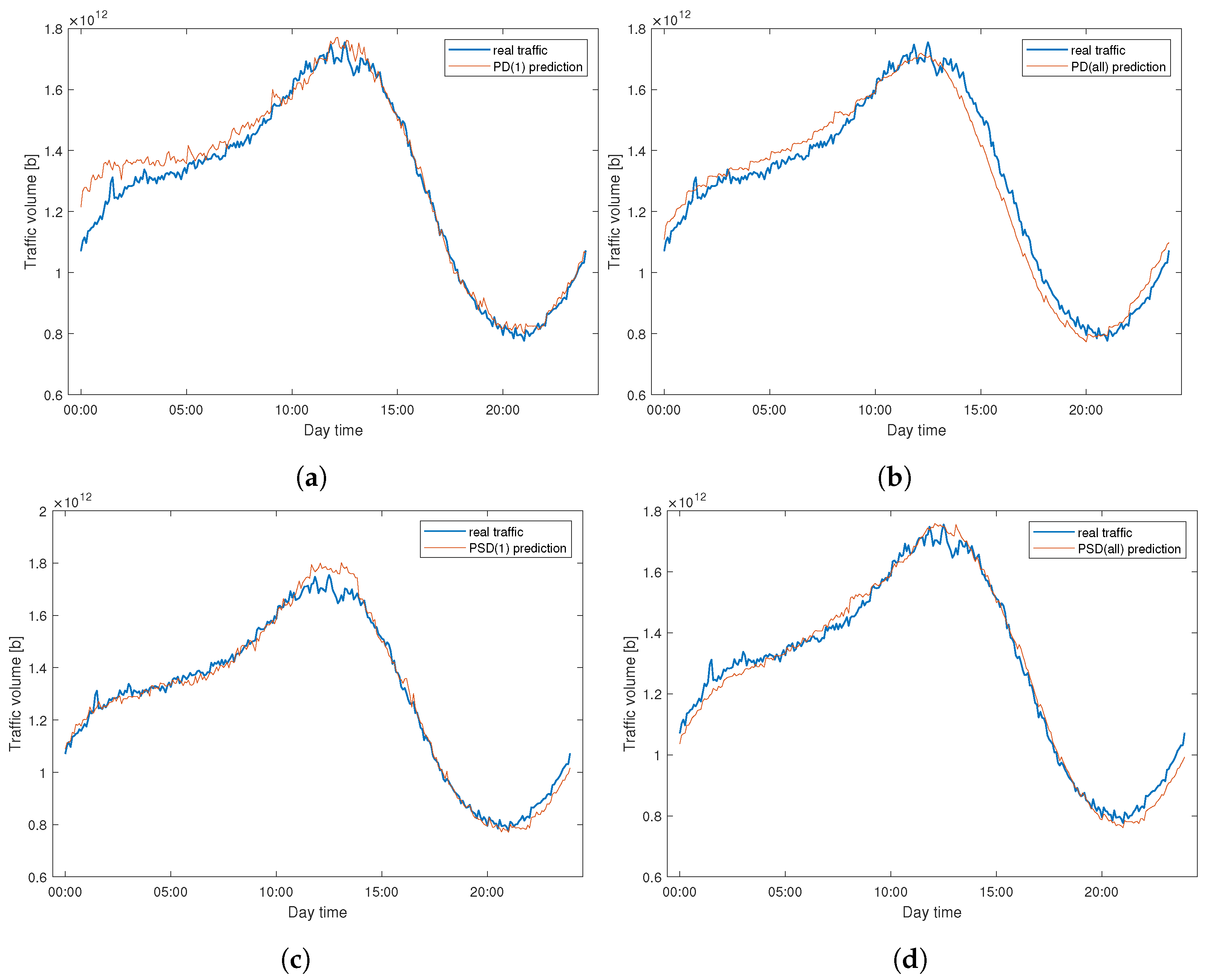 Electronics 10 01637 g012 550