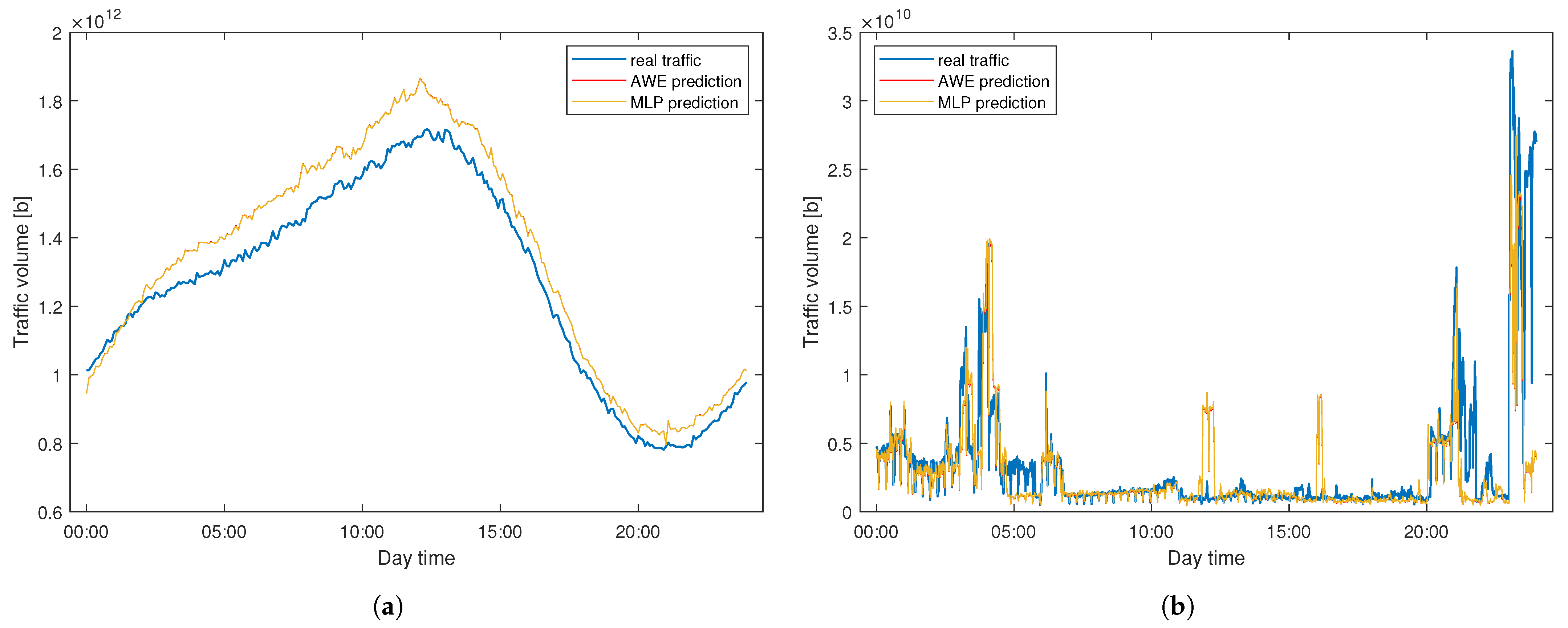 Electronics 10 01637 g013 550