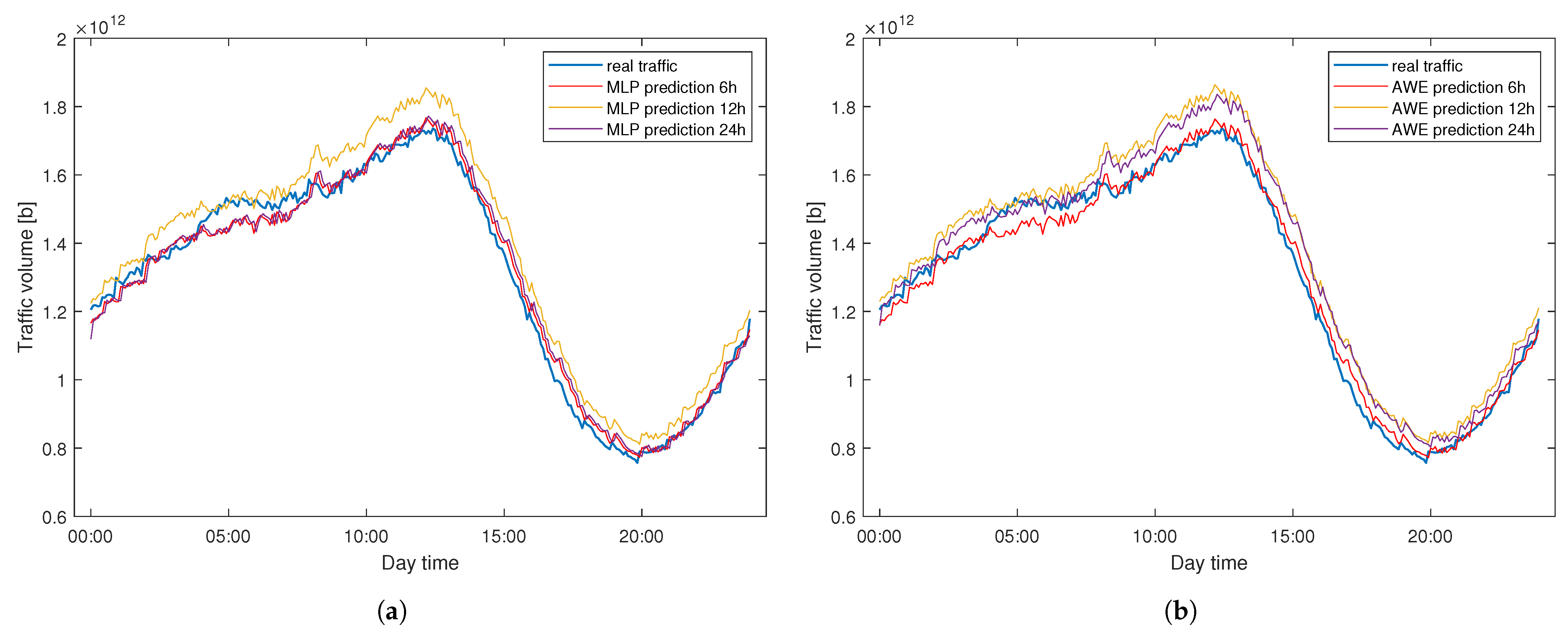 Electronics 10 01637 g014 550