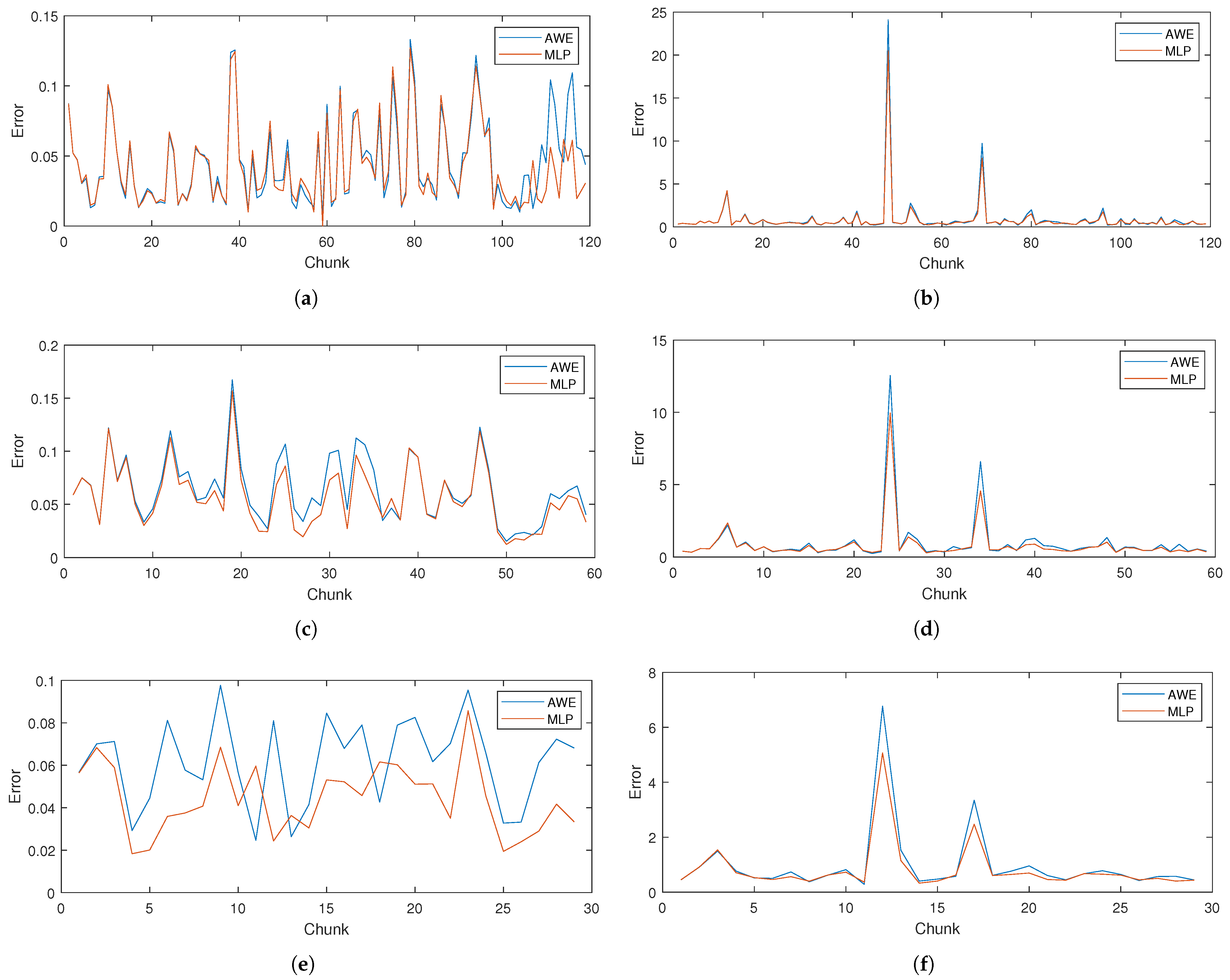 Electronics 10 01637 g016 550
