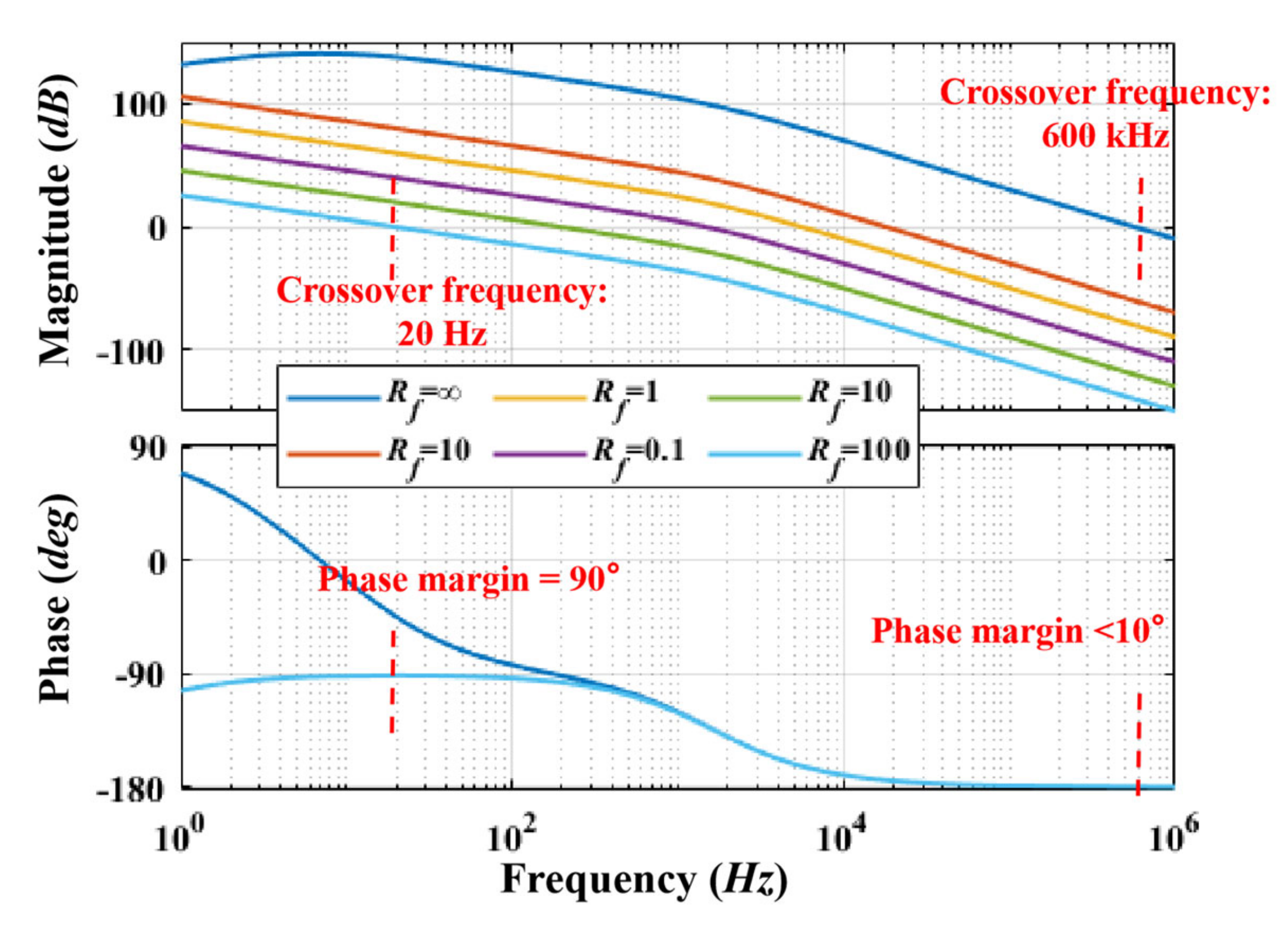 Electronics 10 01639 g006 550