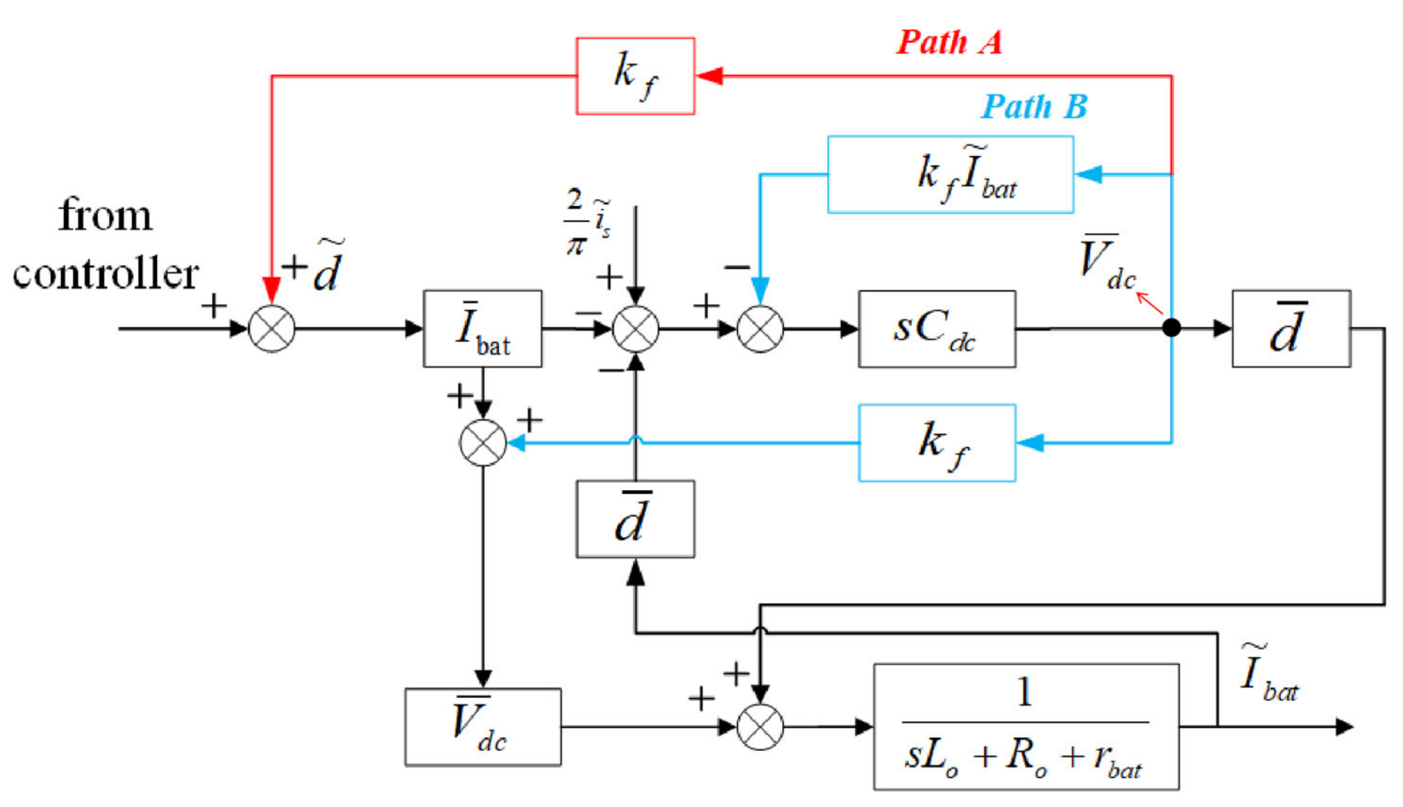 Electronics 10 01639 g007 550