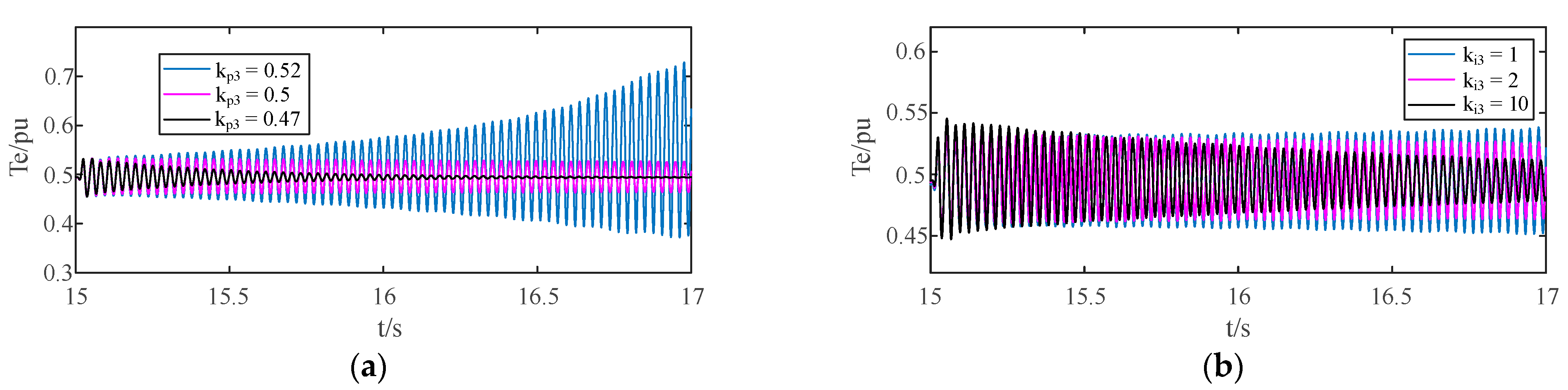 Electronics 10 01640 g011 550