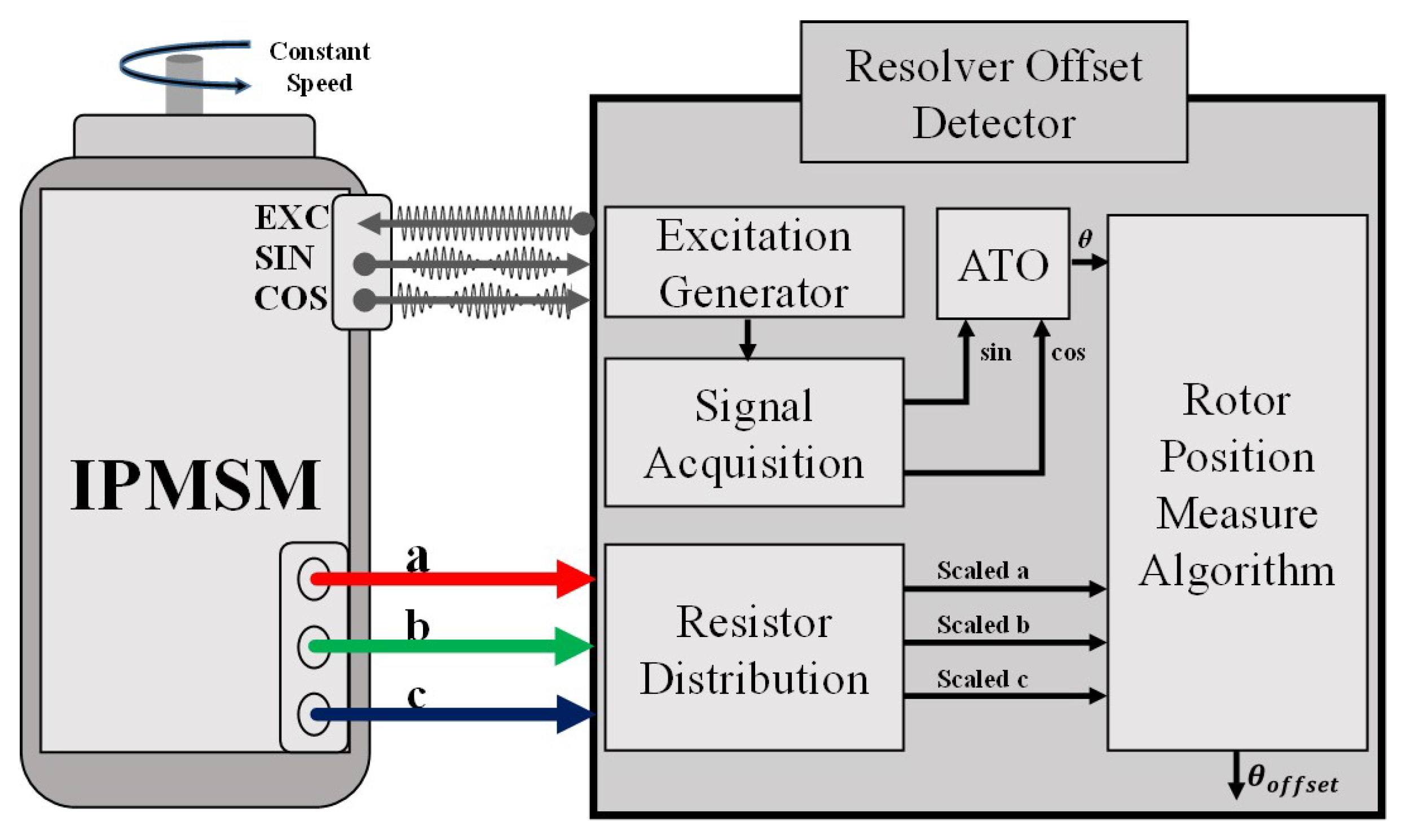 Electronics 10 01643 g007