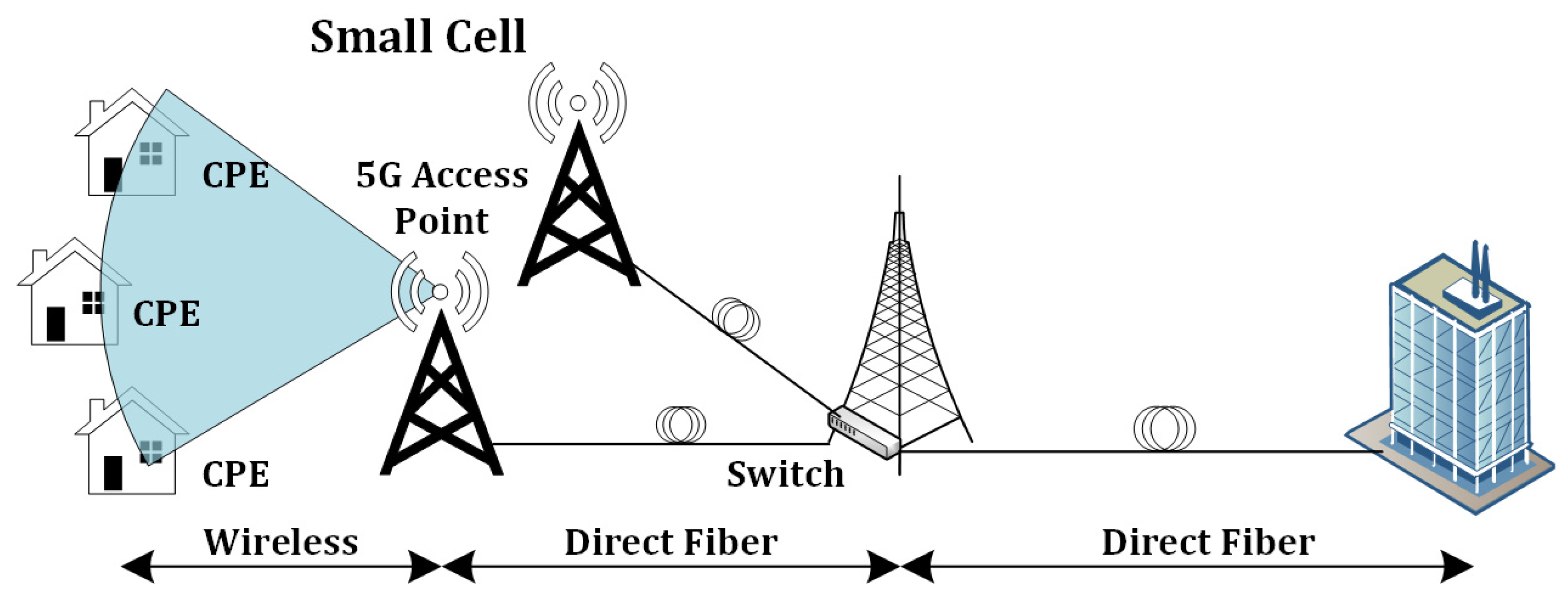 Electronics 10 01645 g001 550