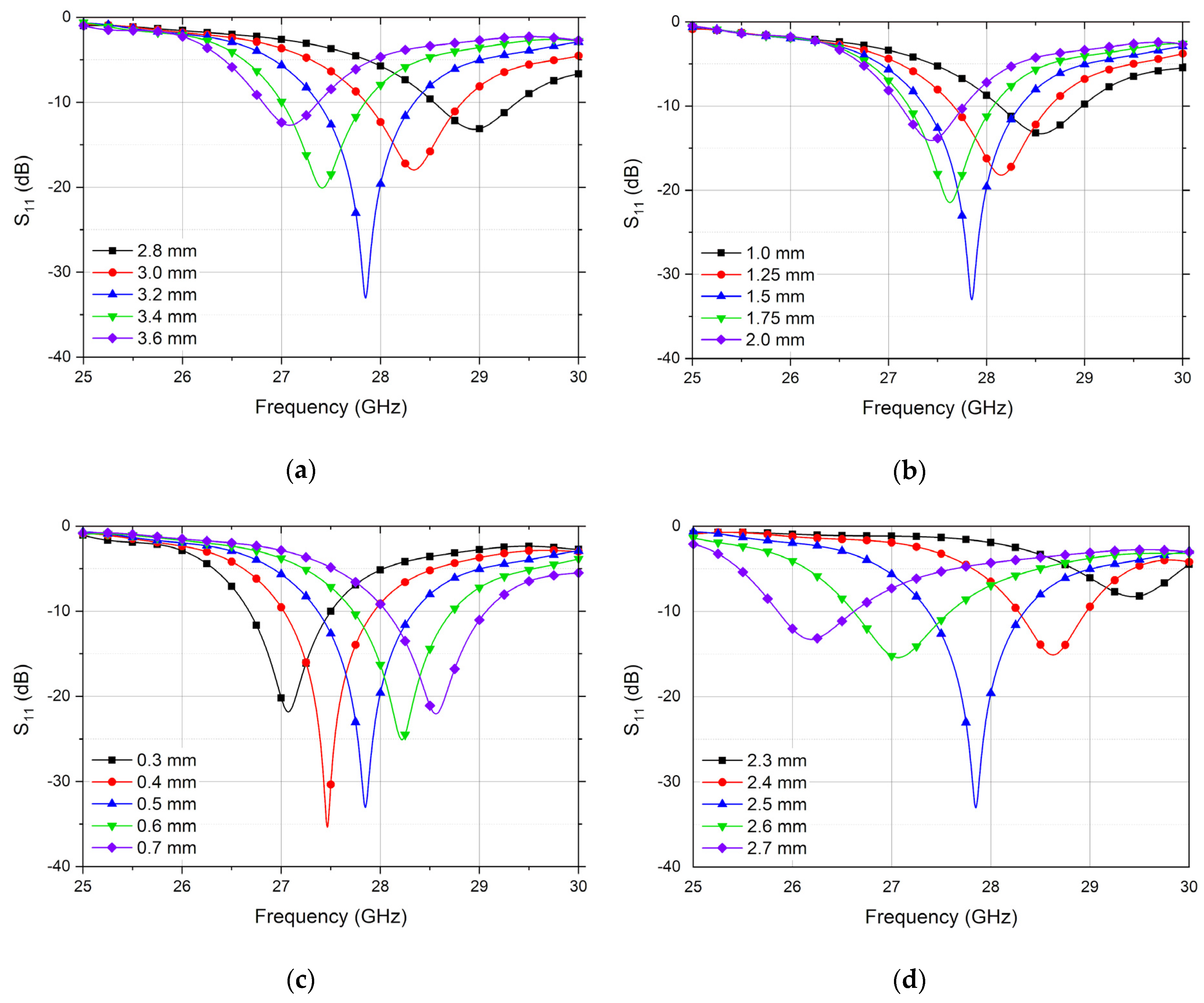 Electronics 10 01645 g004 550