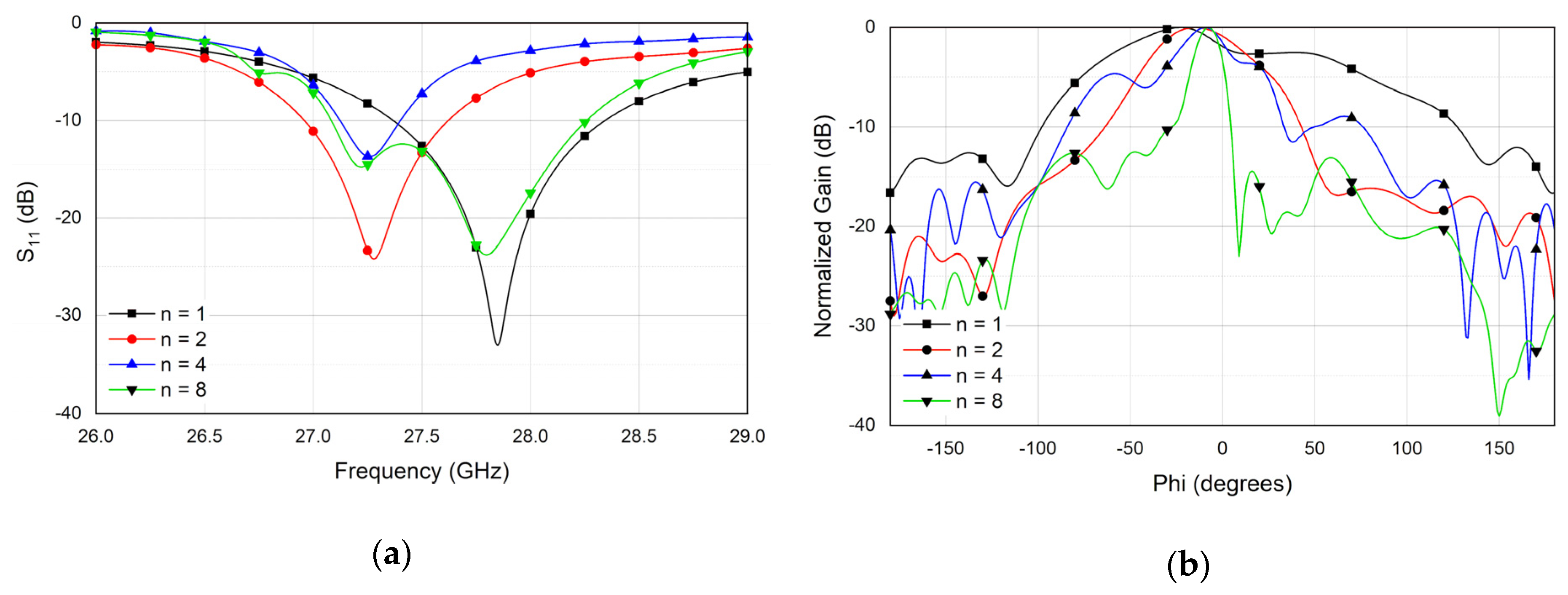 Electronics 10 01645 g005 550