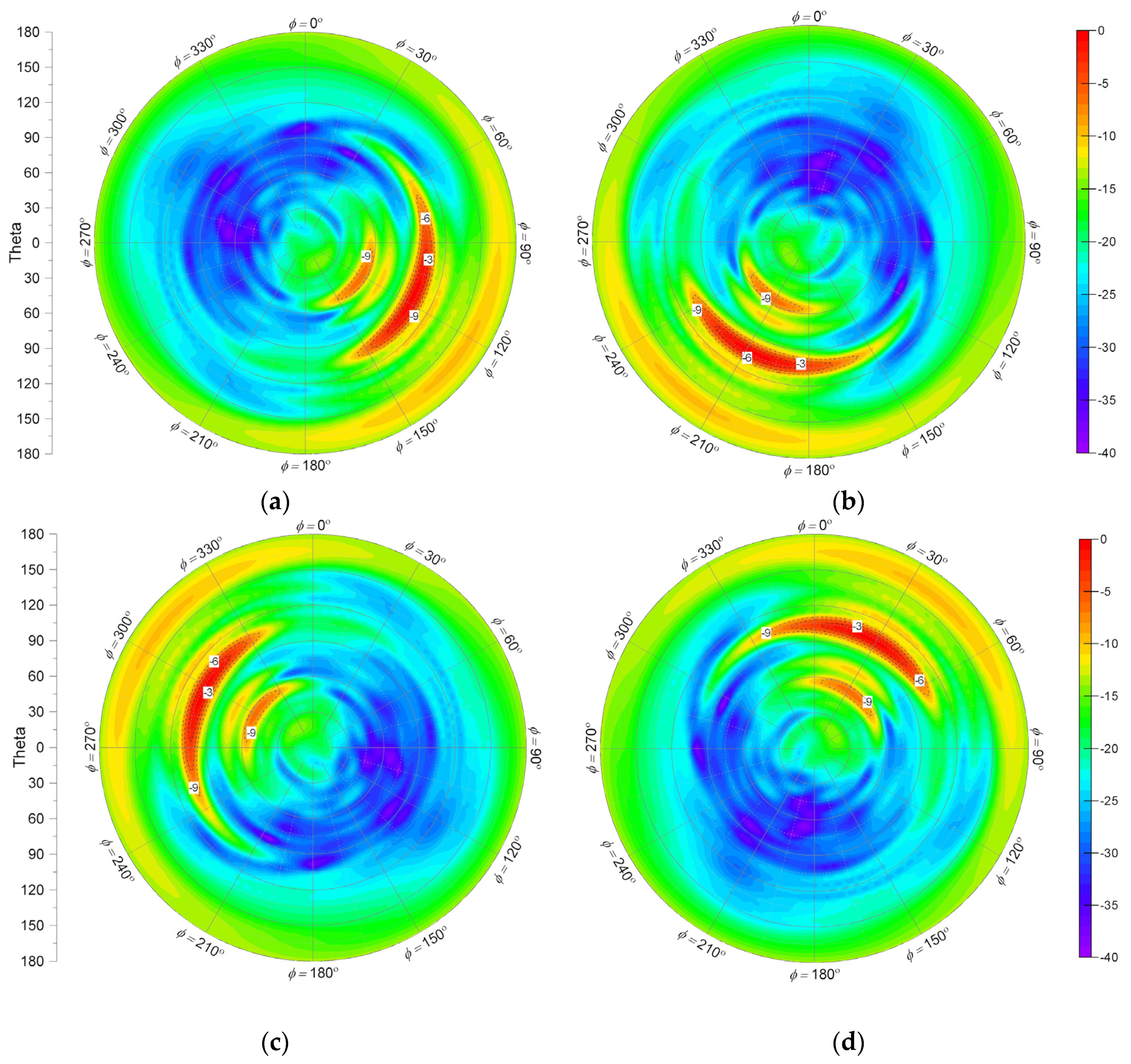 Electronics 10 01645 g008 550
