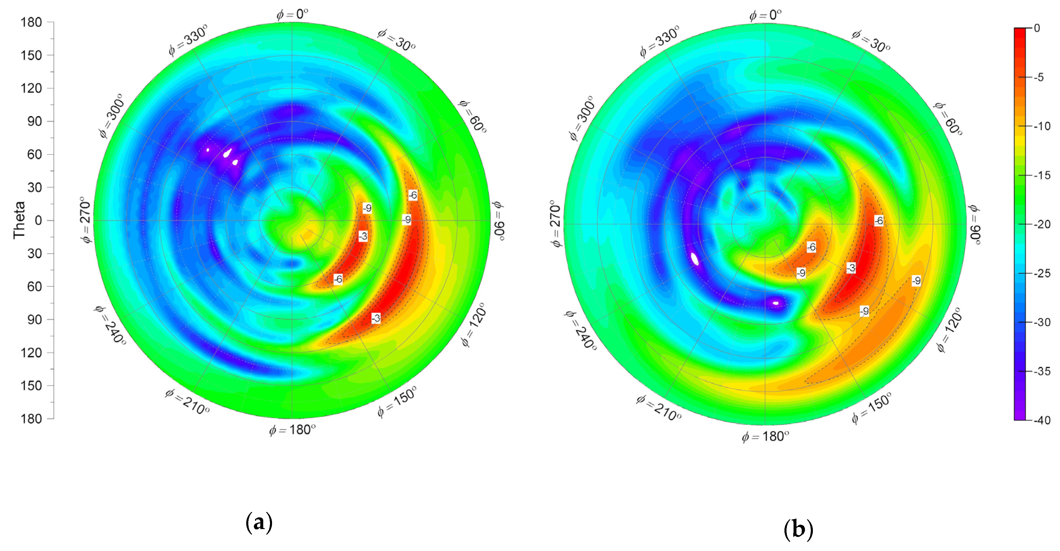Electronics 10 01645 g009a 550