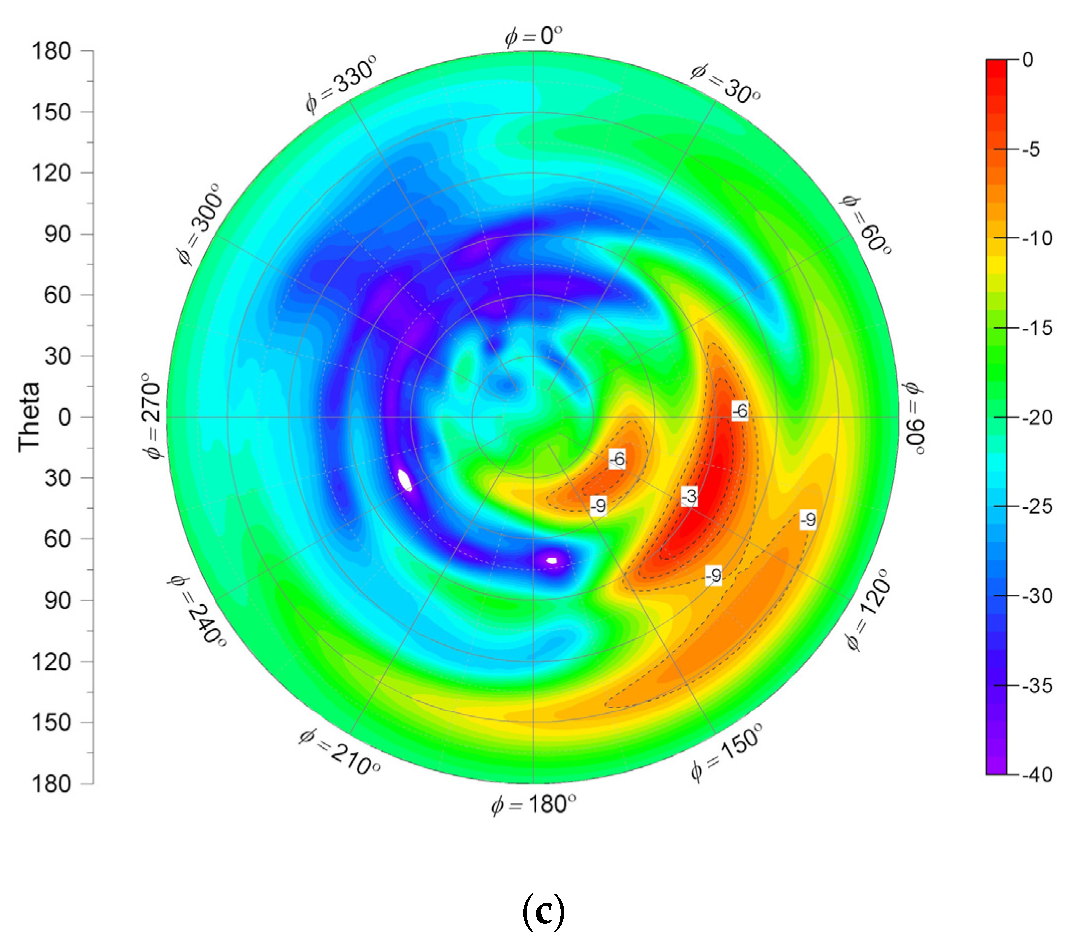 Electronics 10 01645 g009b 550