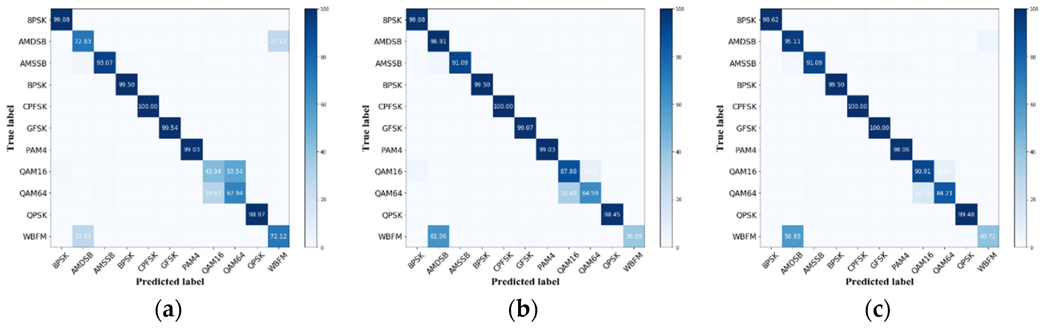 Electronics 10 01649 g010