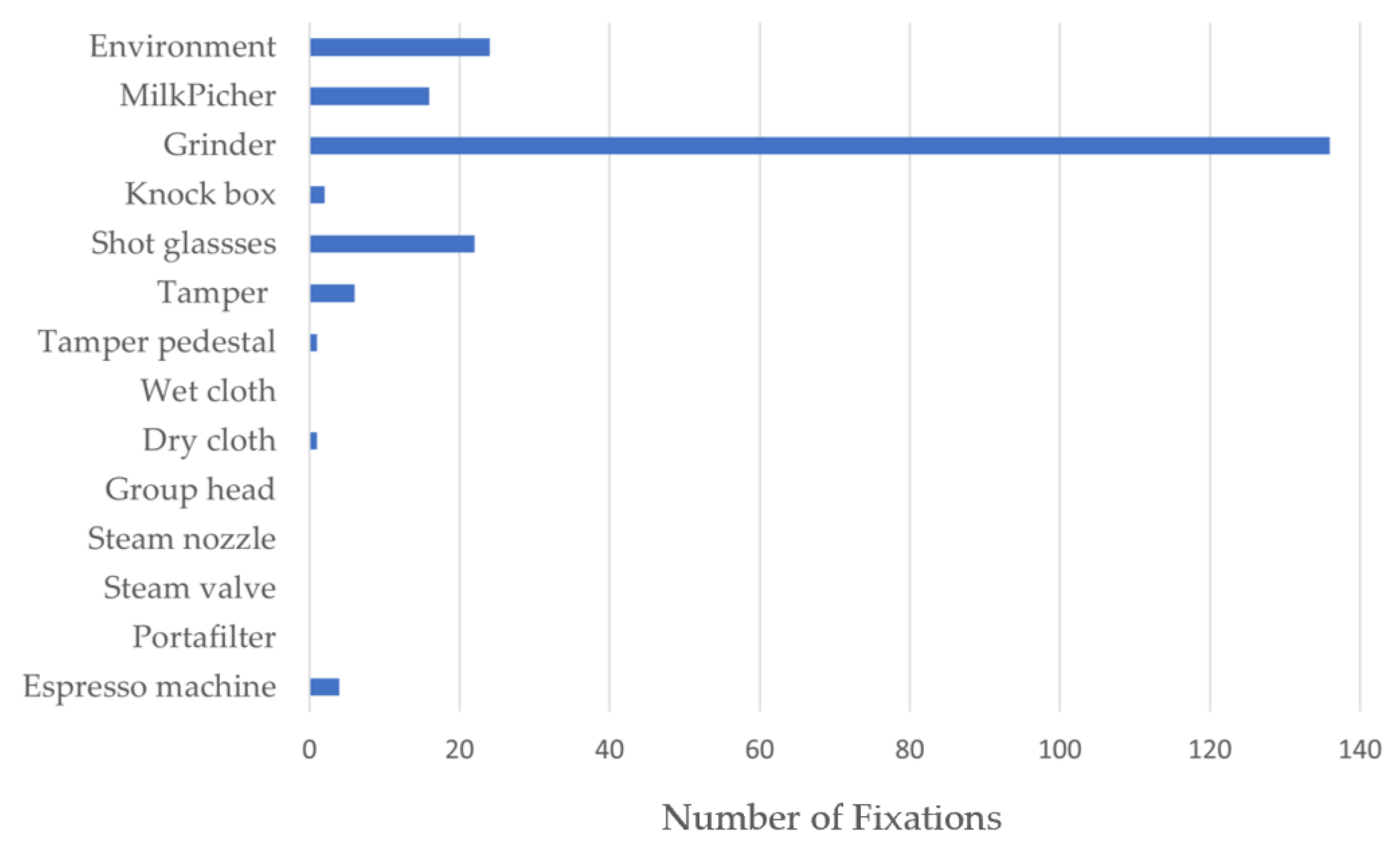 Electronics 10 01652 g012