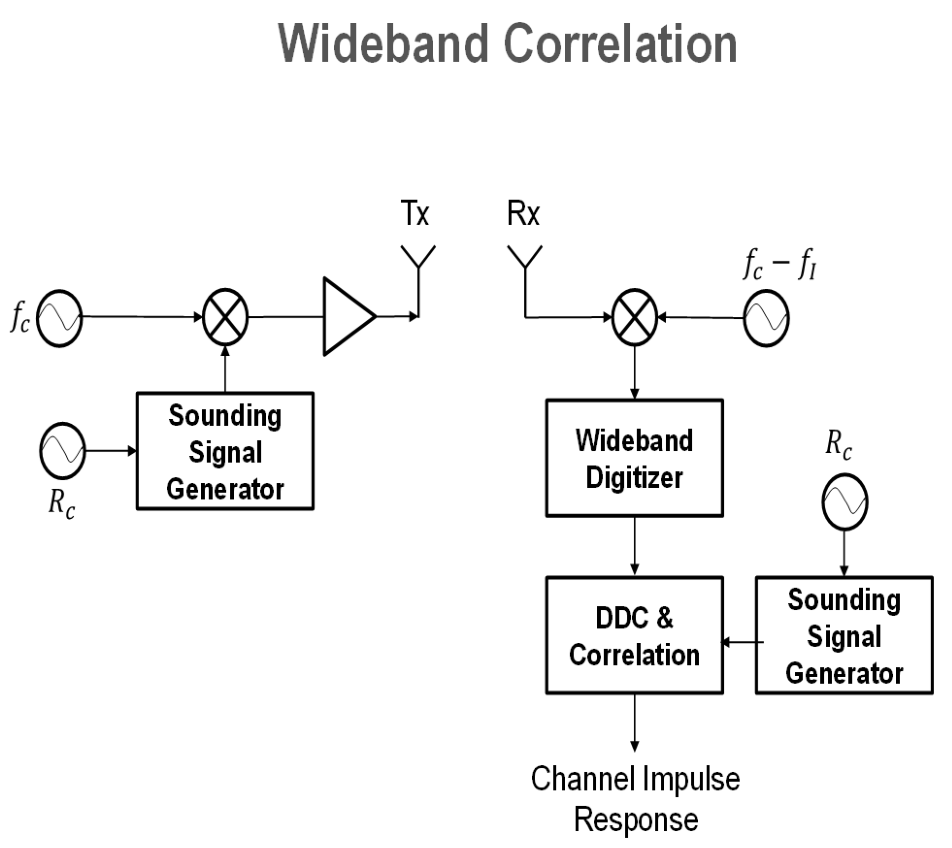 Electronics 10 01653 g003