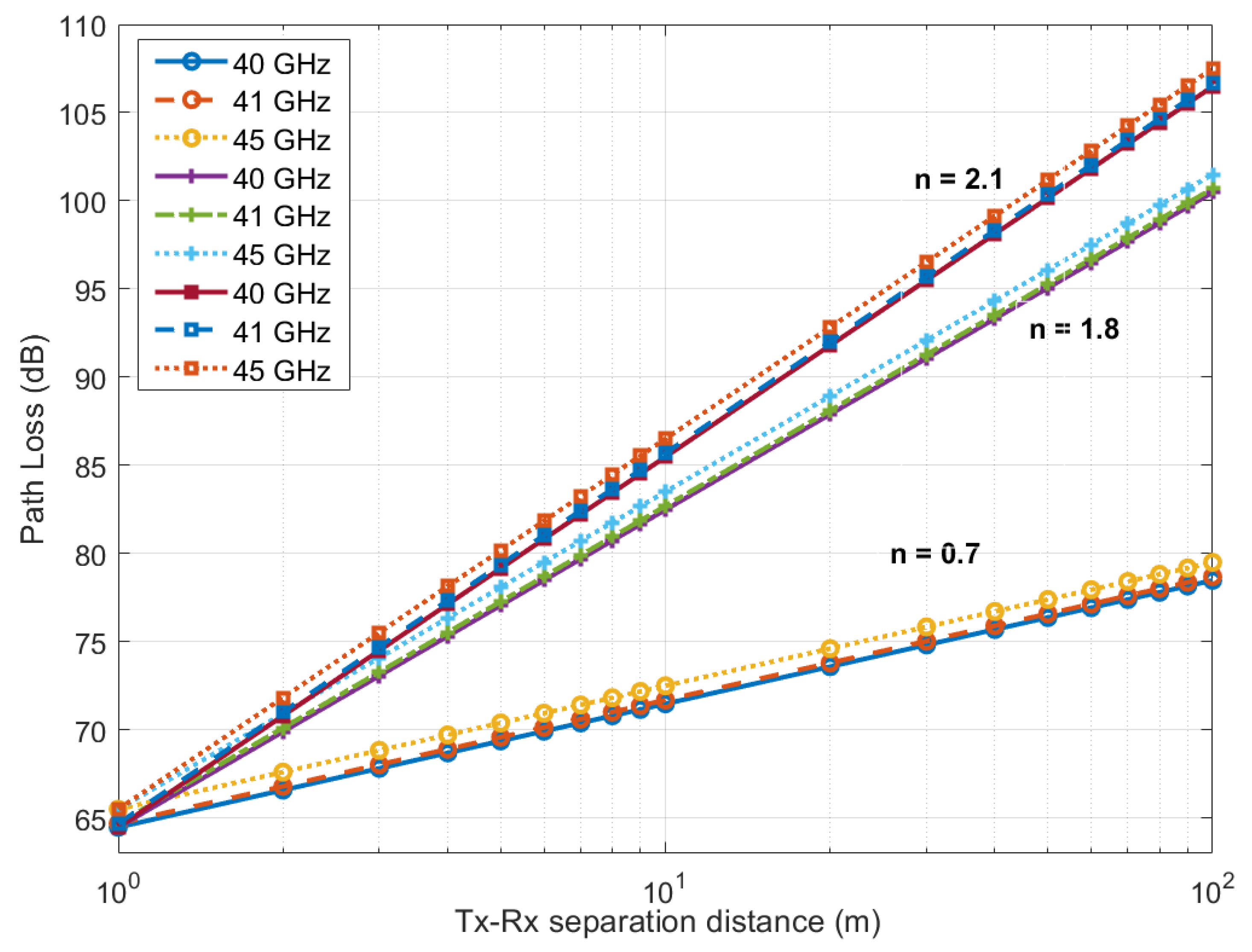 Electronics 10 01653 g007
