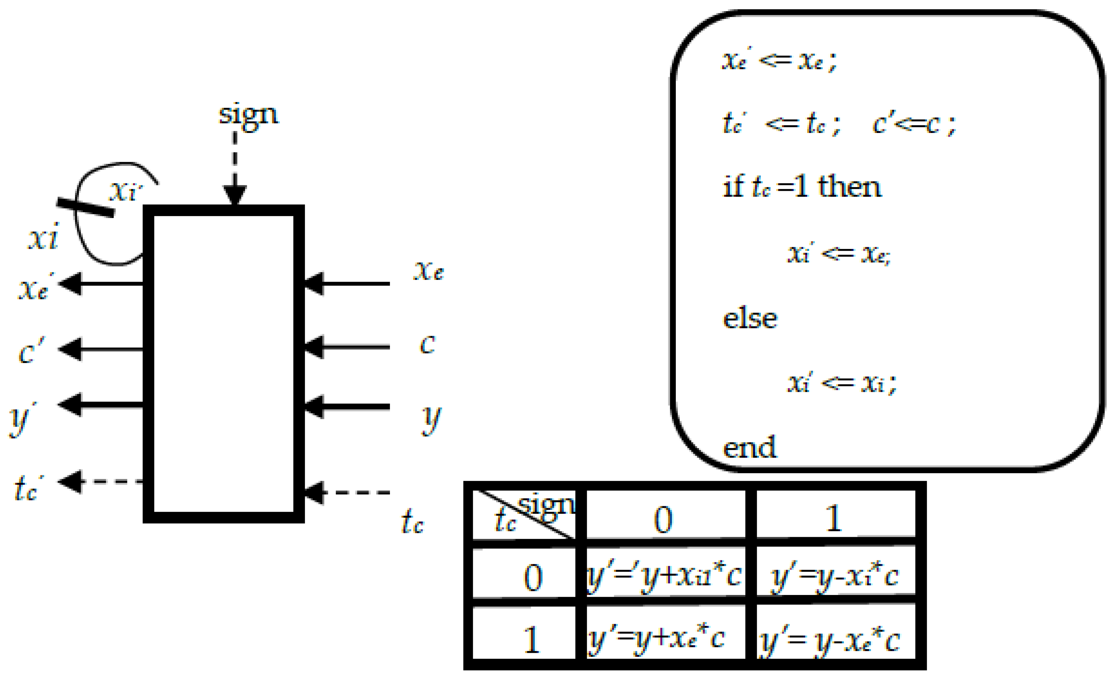 Electronics 10 01656 g001 550