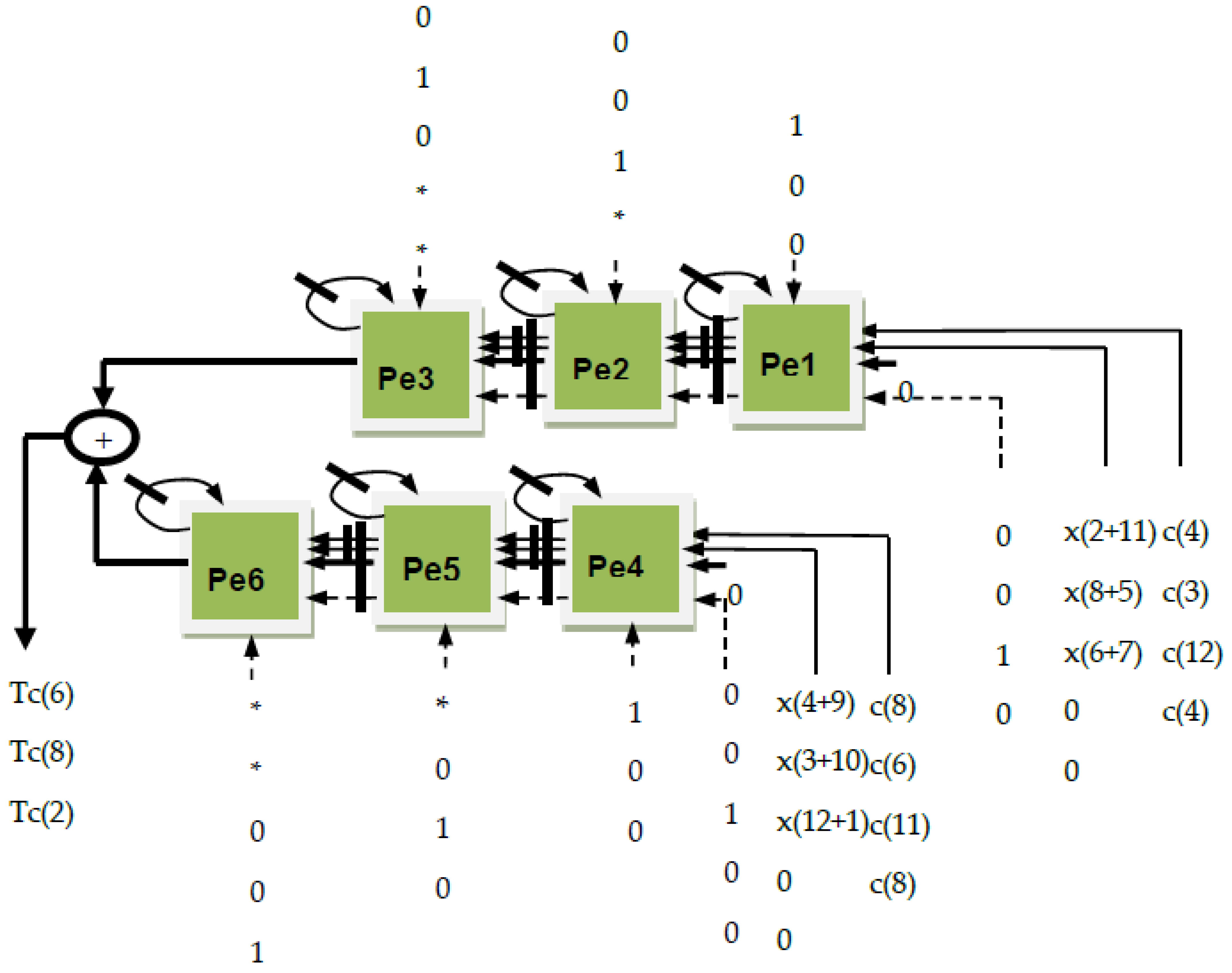 Electronics 10 01656 g002 550