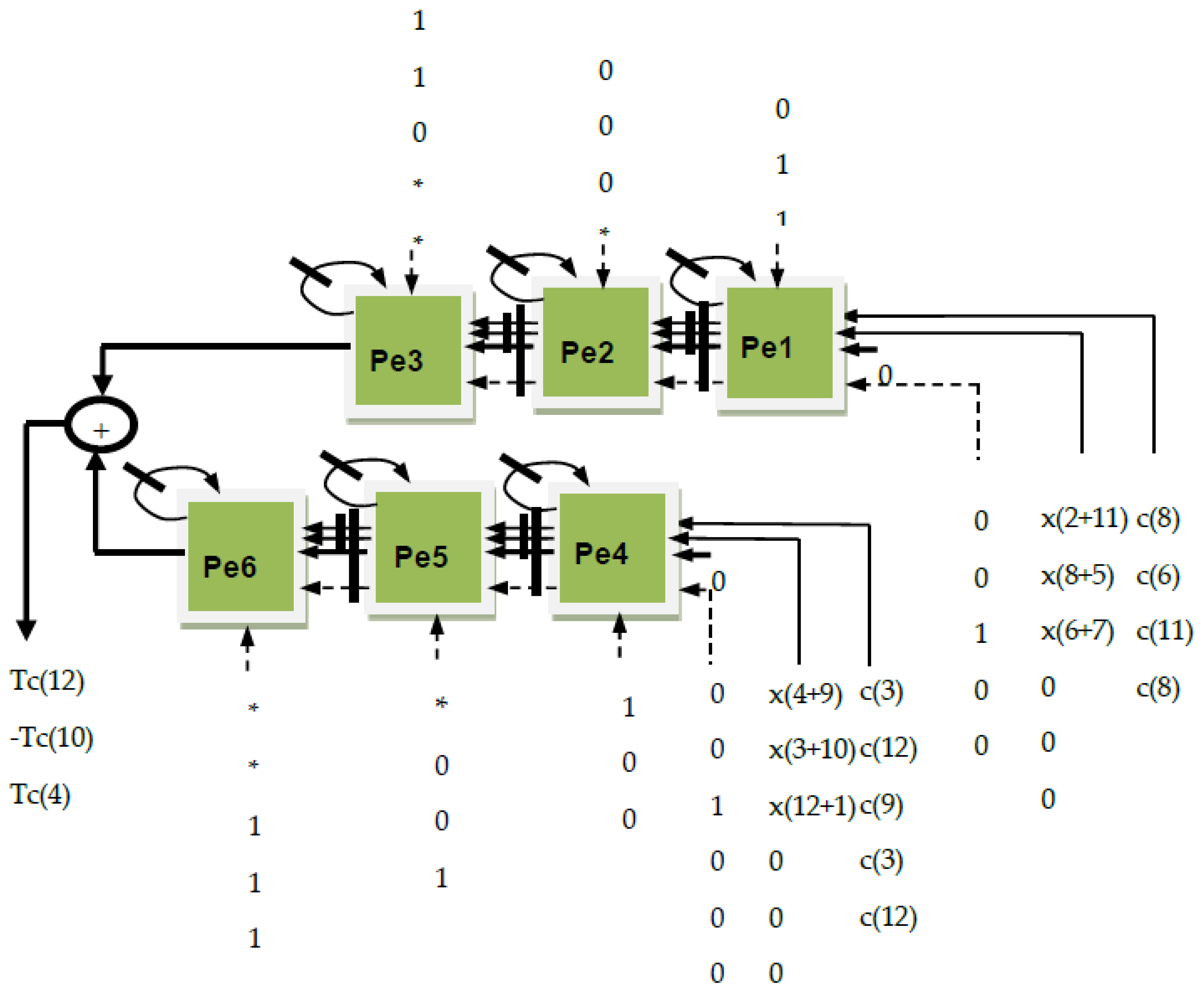 Electronics 10 01656 g003 550