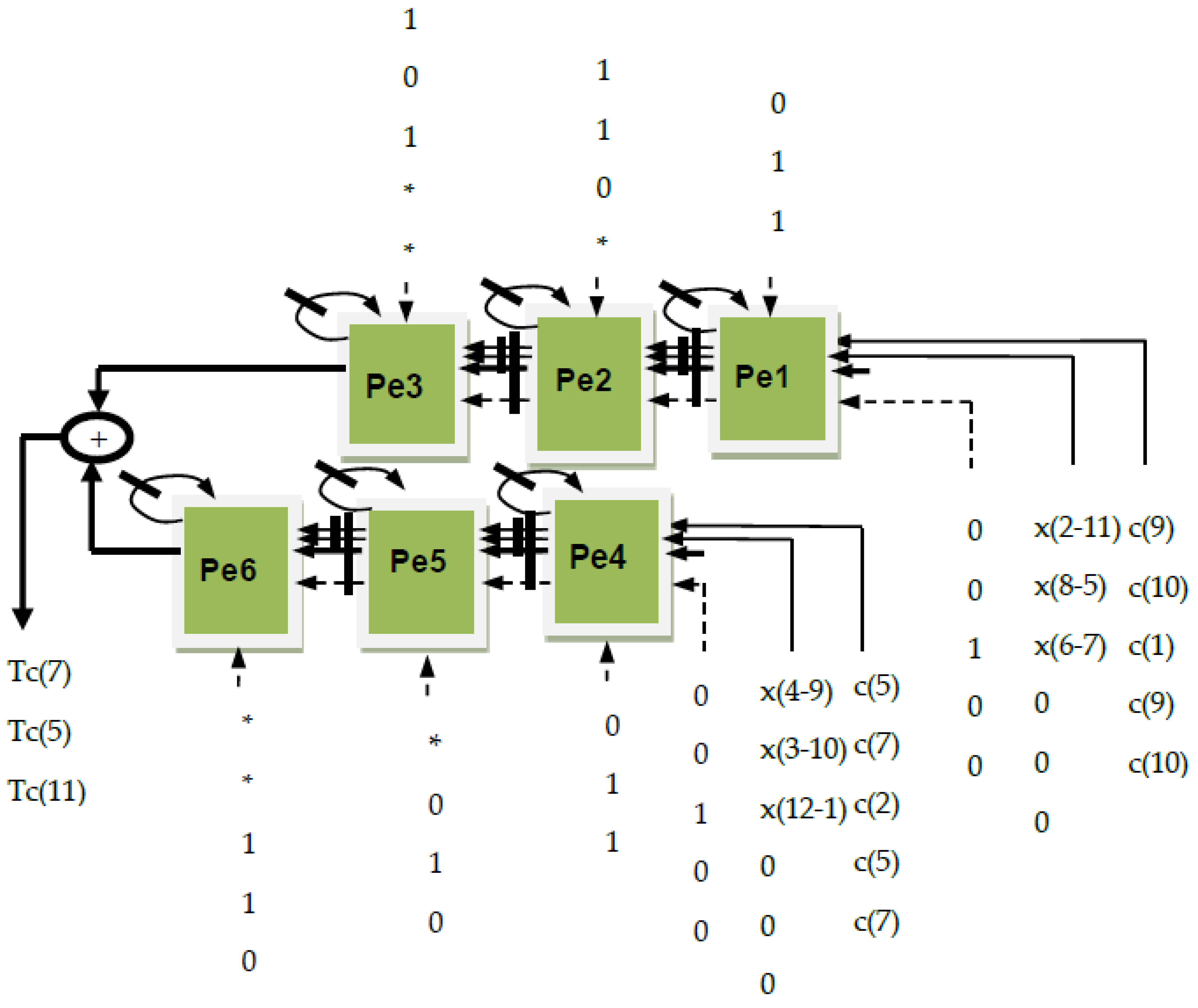 Electronics 10 01656 g004 550