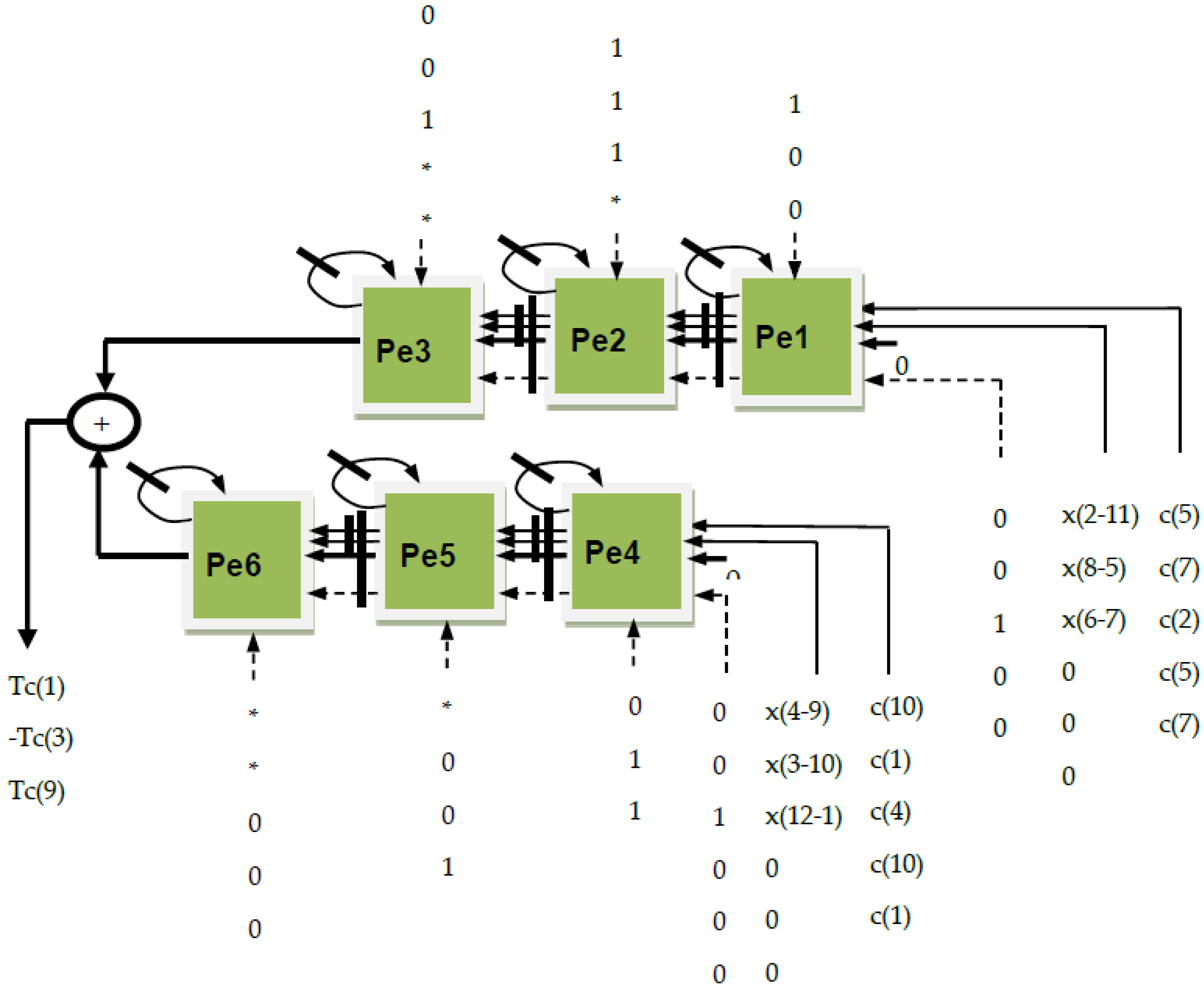 Electronics 10 01656 g005 550