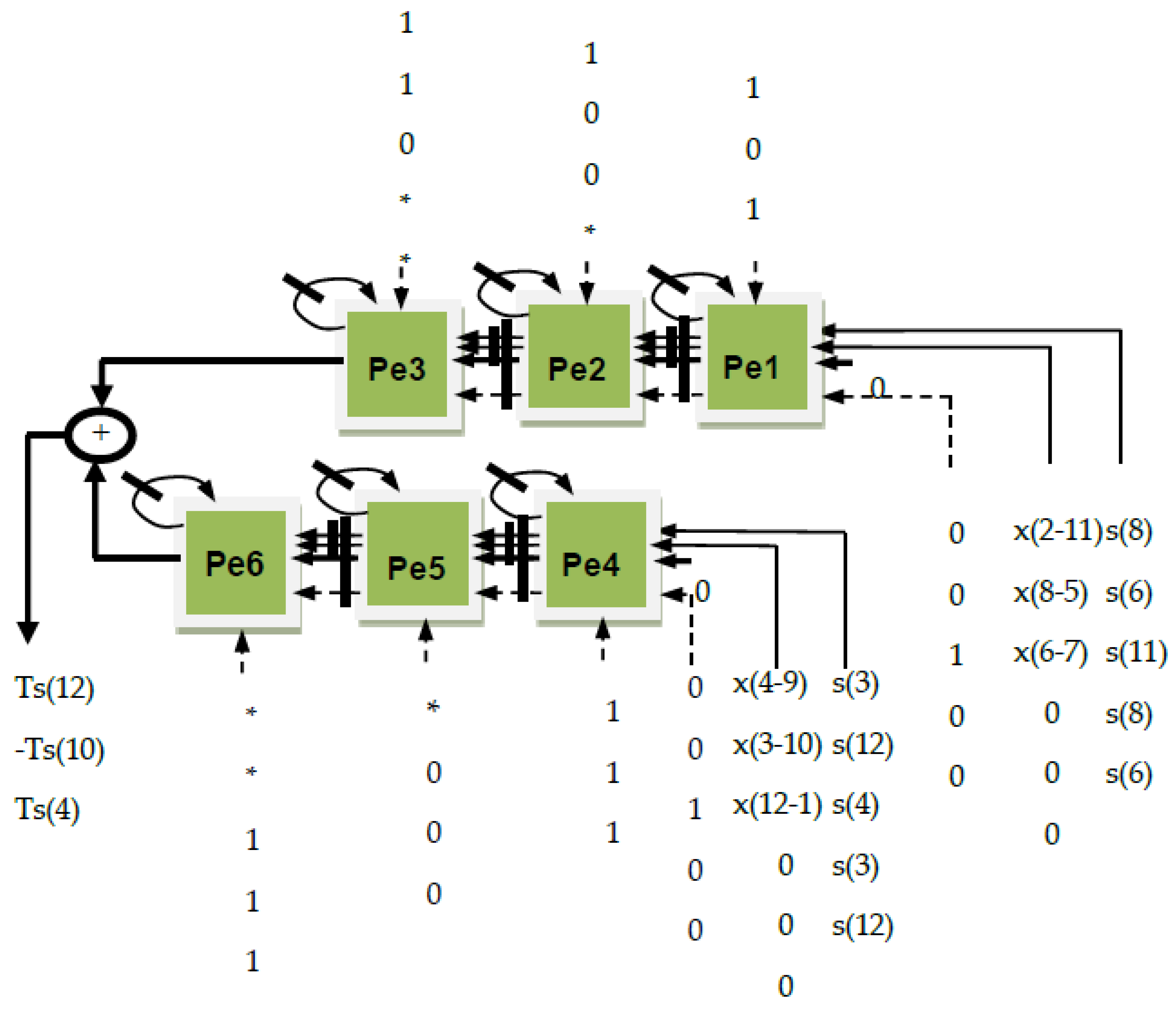 Electronics 10 01656 g008 550