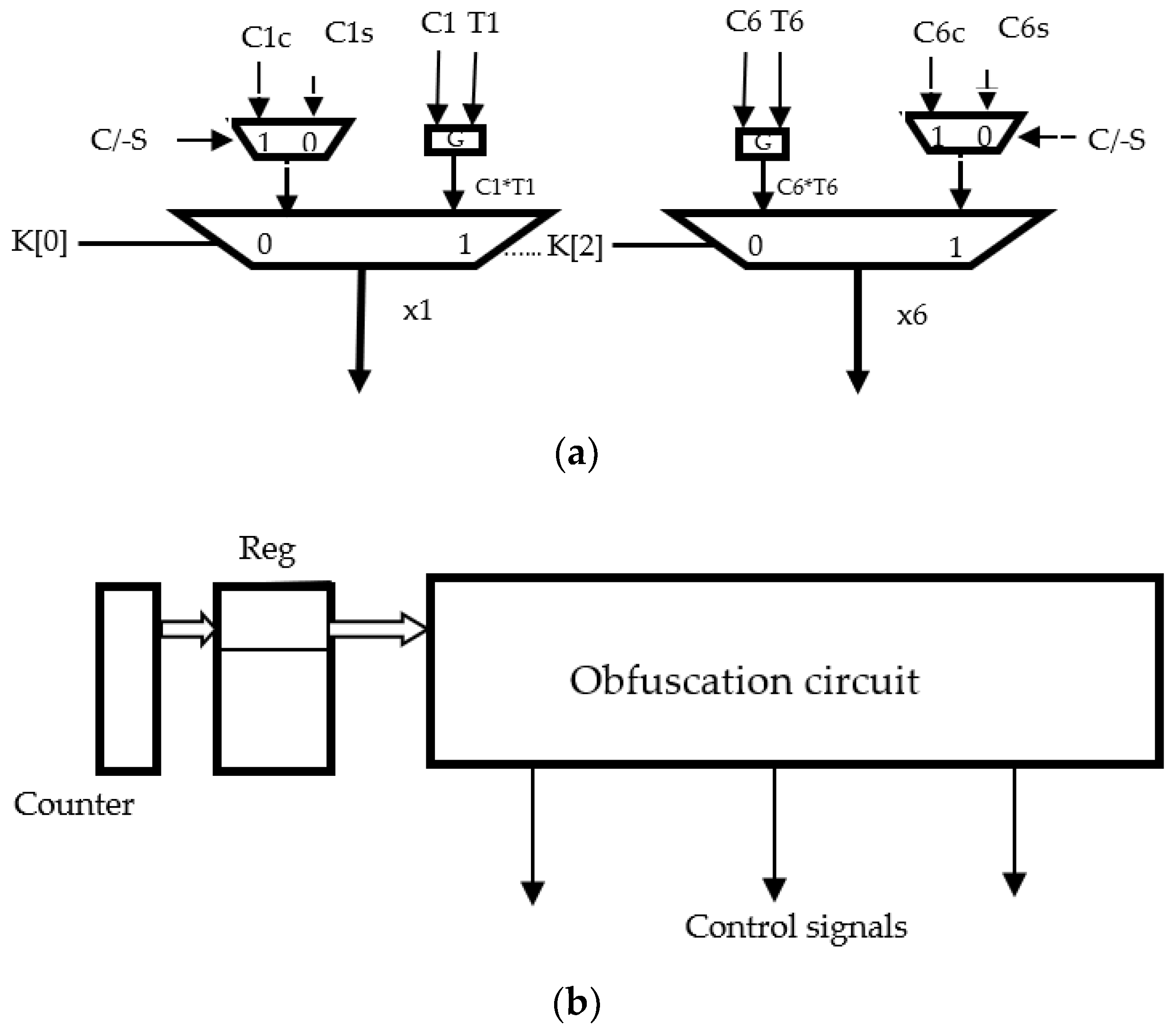Electronics 10 01656 g011 550