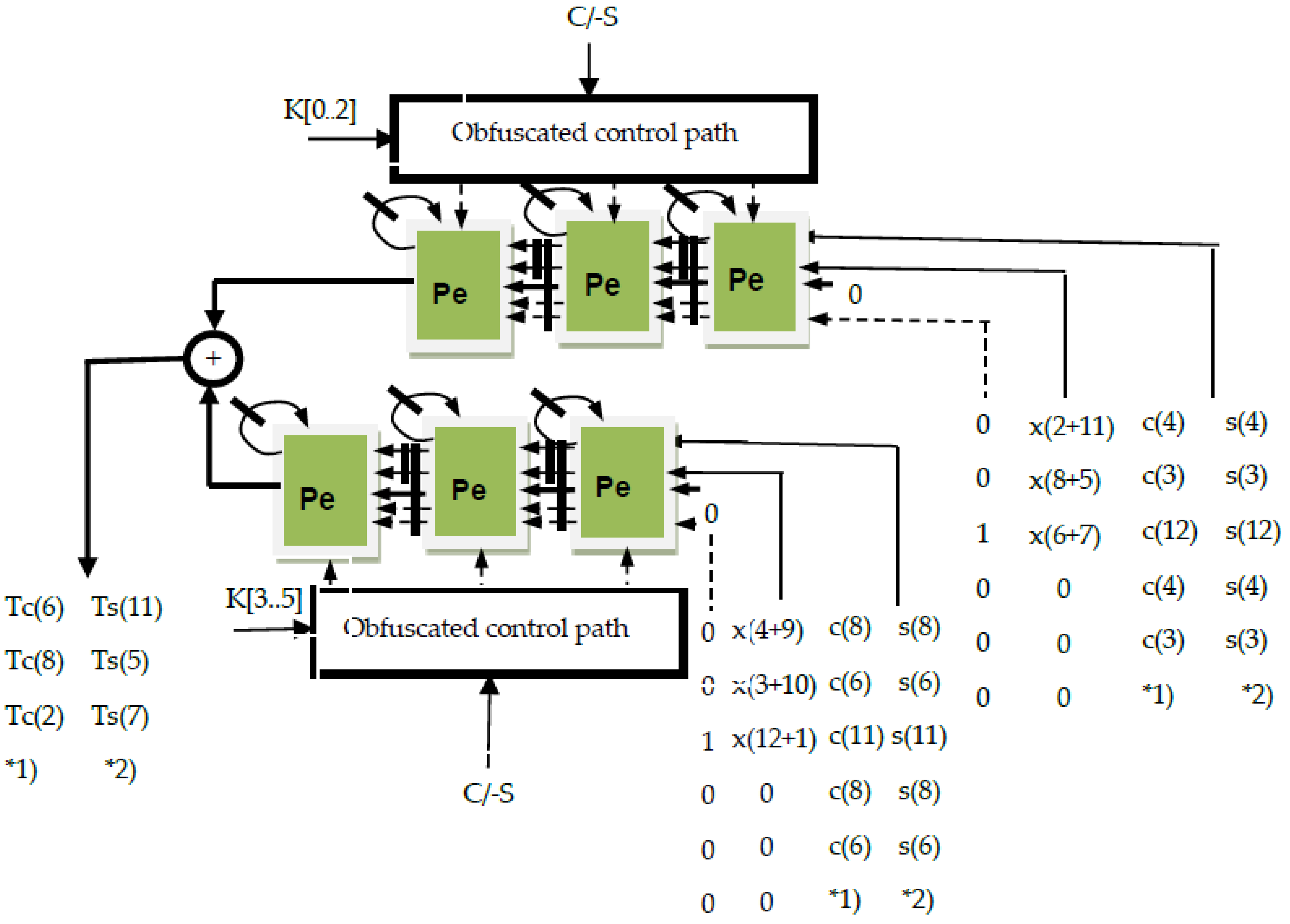Electronics 10 01656 g013 550