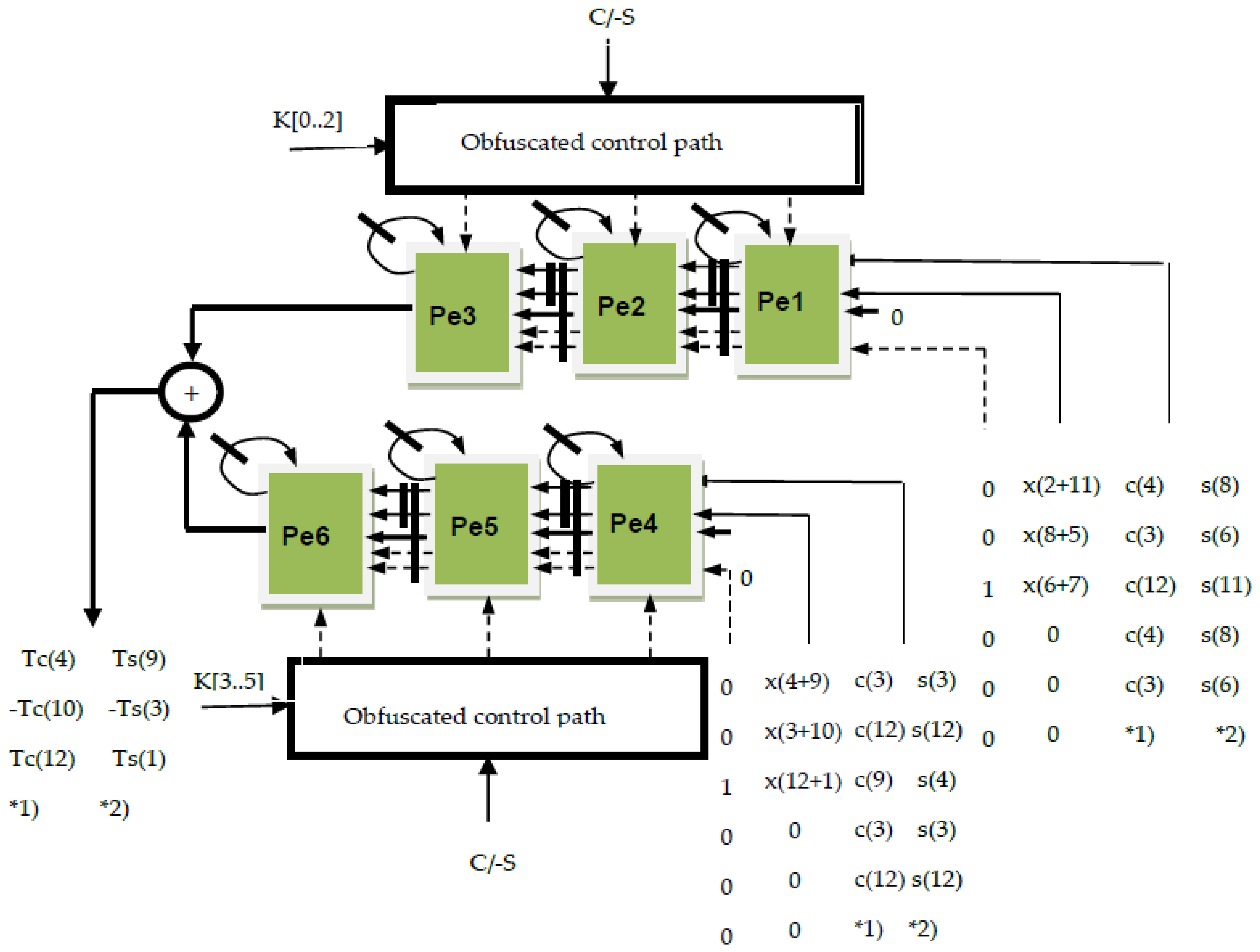 Electronics 10 01656 g014 550