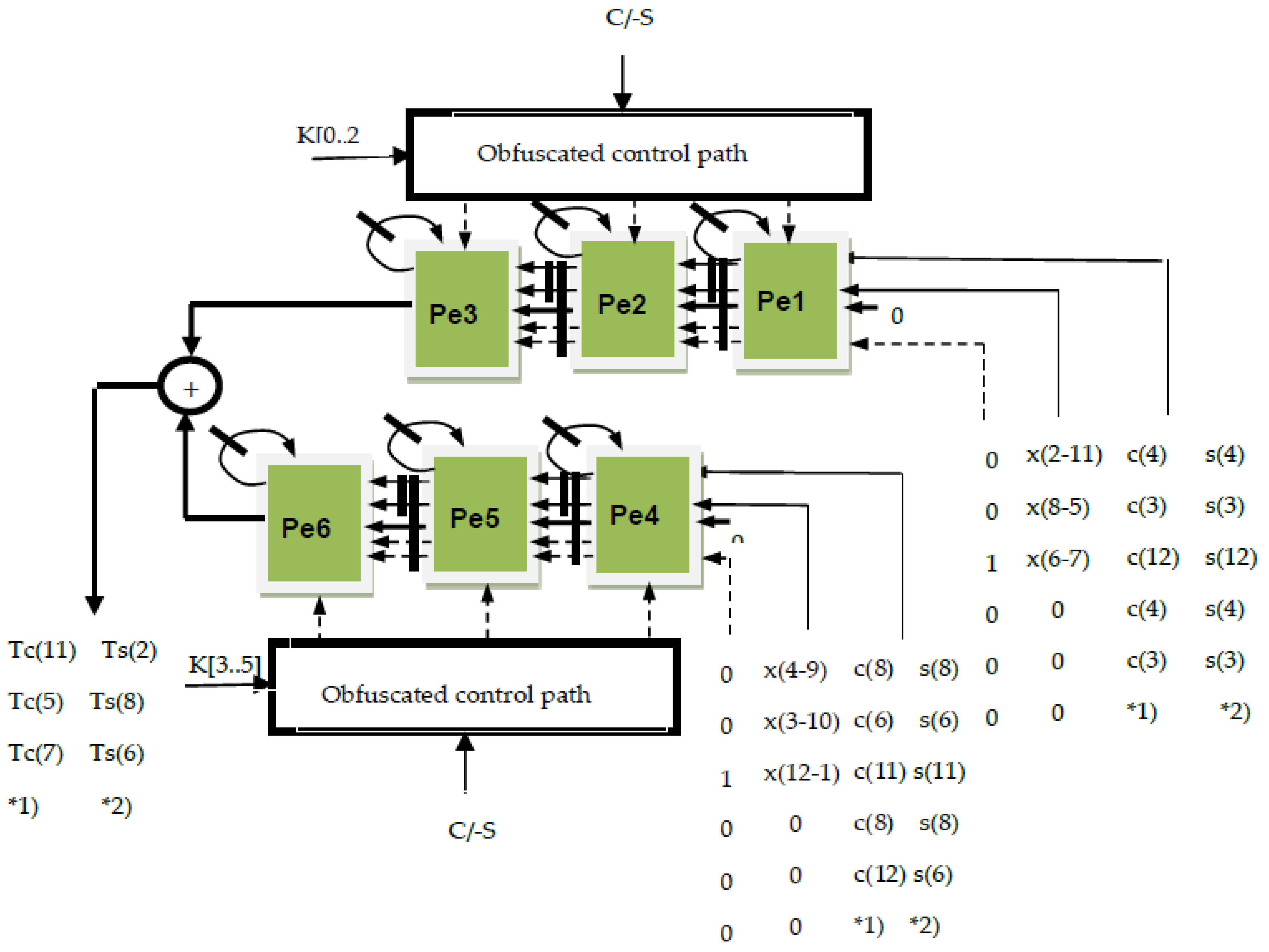 Electronics 10 01656 g015 550