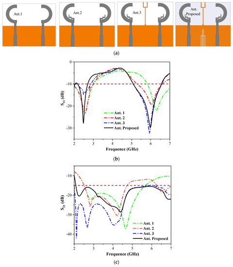 Design of a MIMO Antenna with High Gain and Enhanced Isolation for WLAN ...
