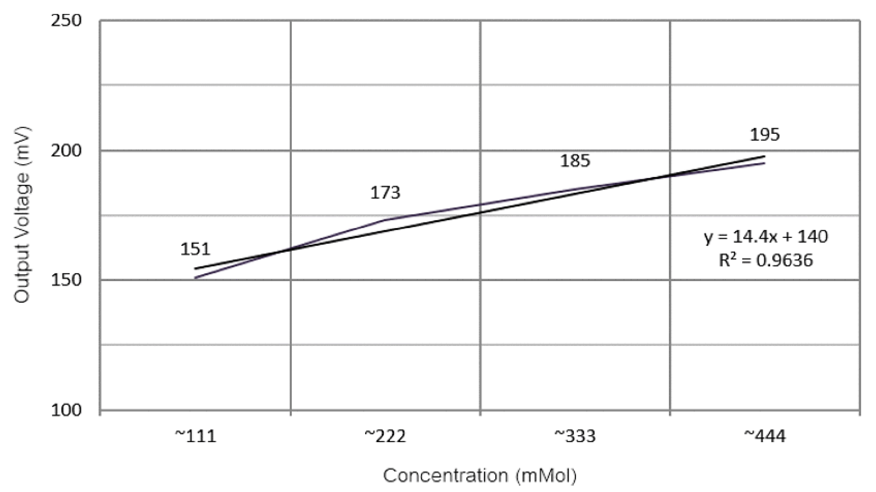 Electronics 10 01660 g007