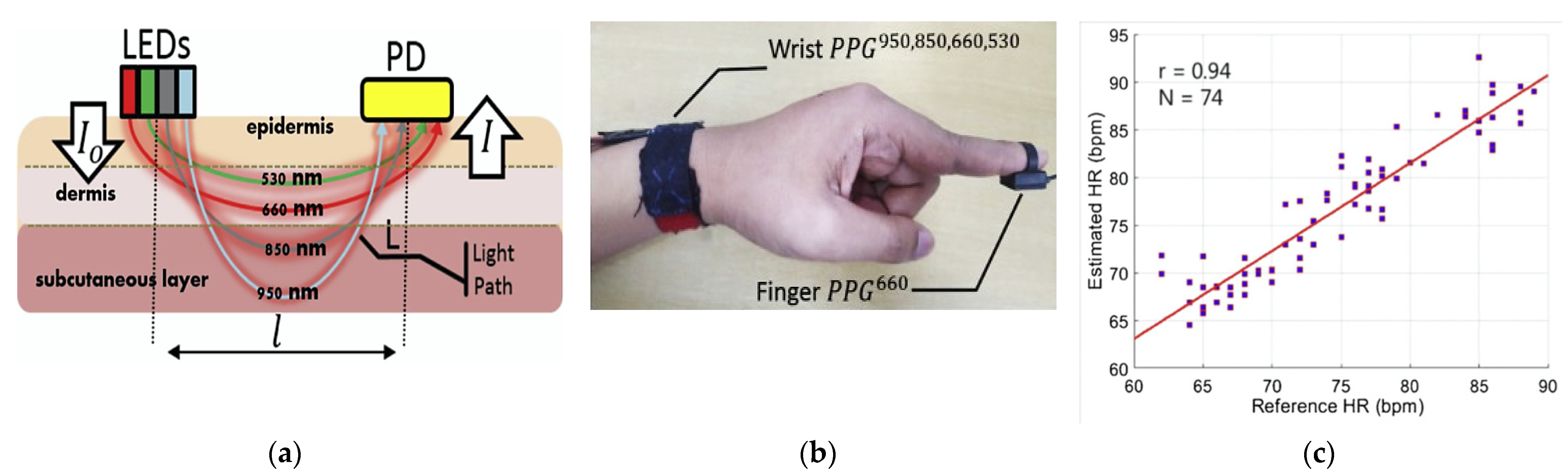 Electronics 10 01660 g009