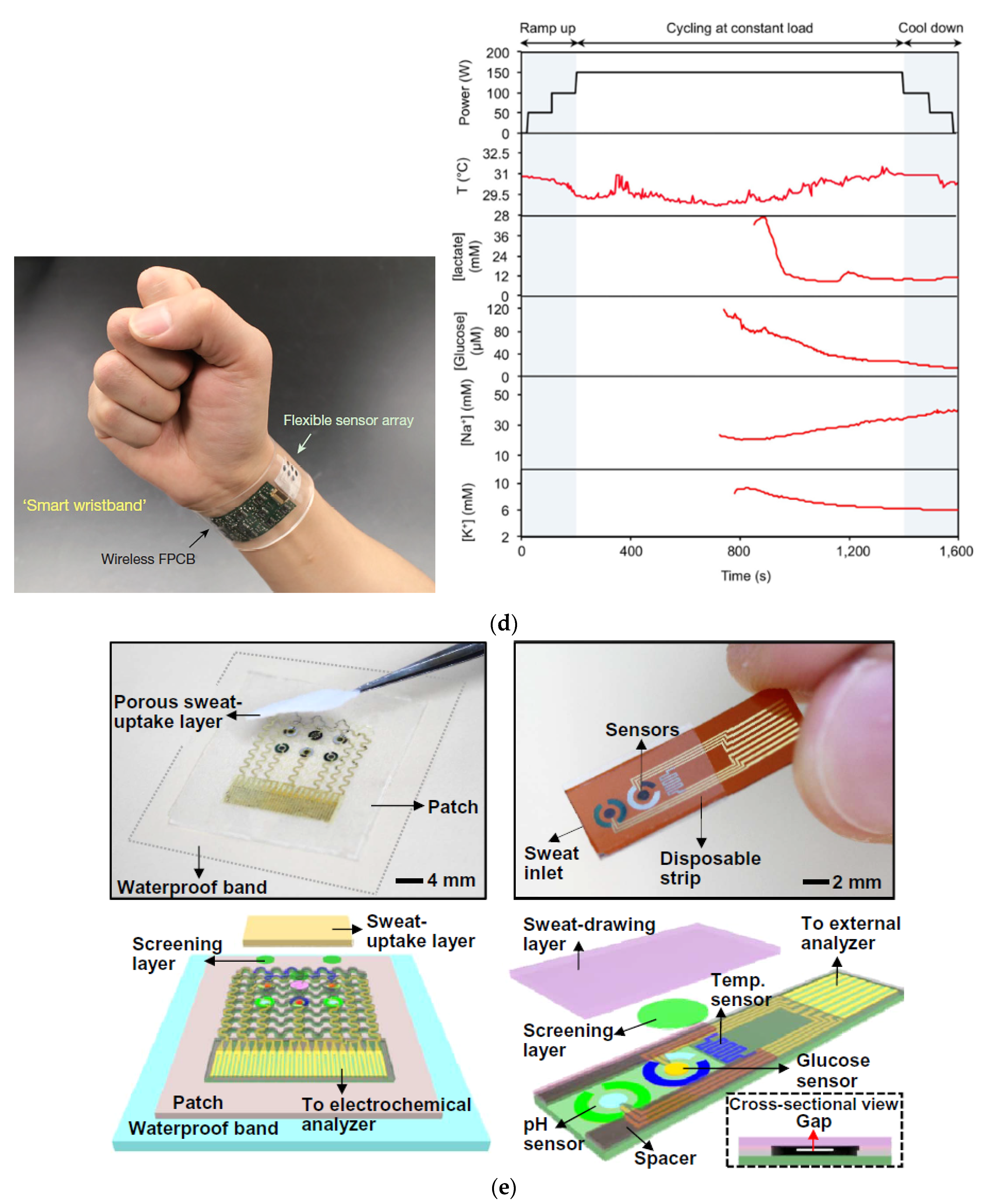 Electronics 10 01660 g018c