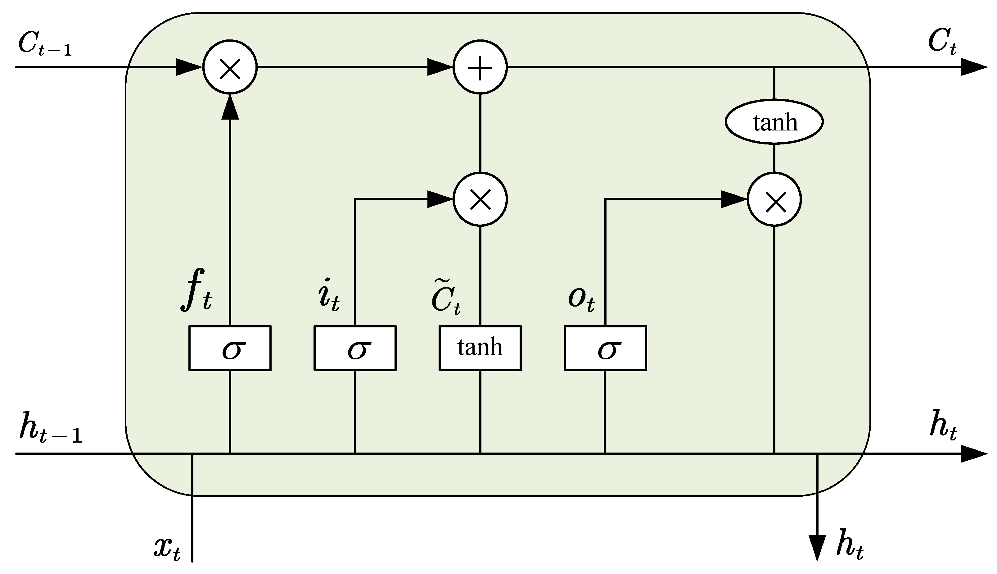 Electronics 10 01664 g001 550