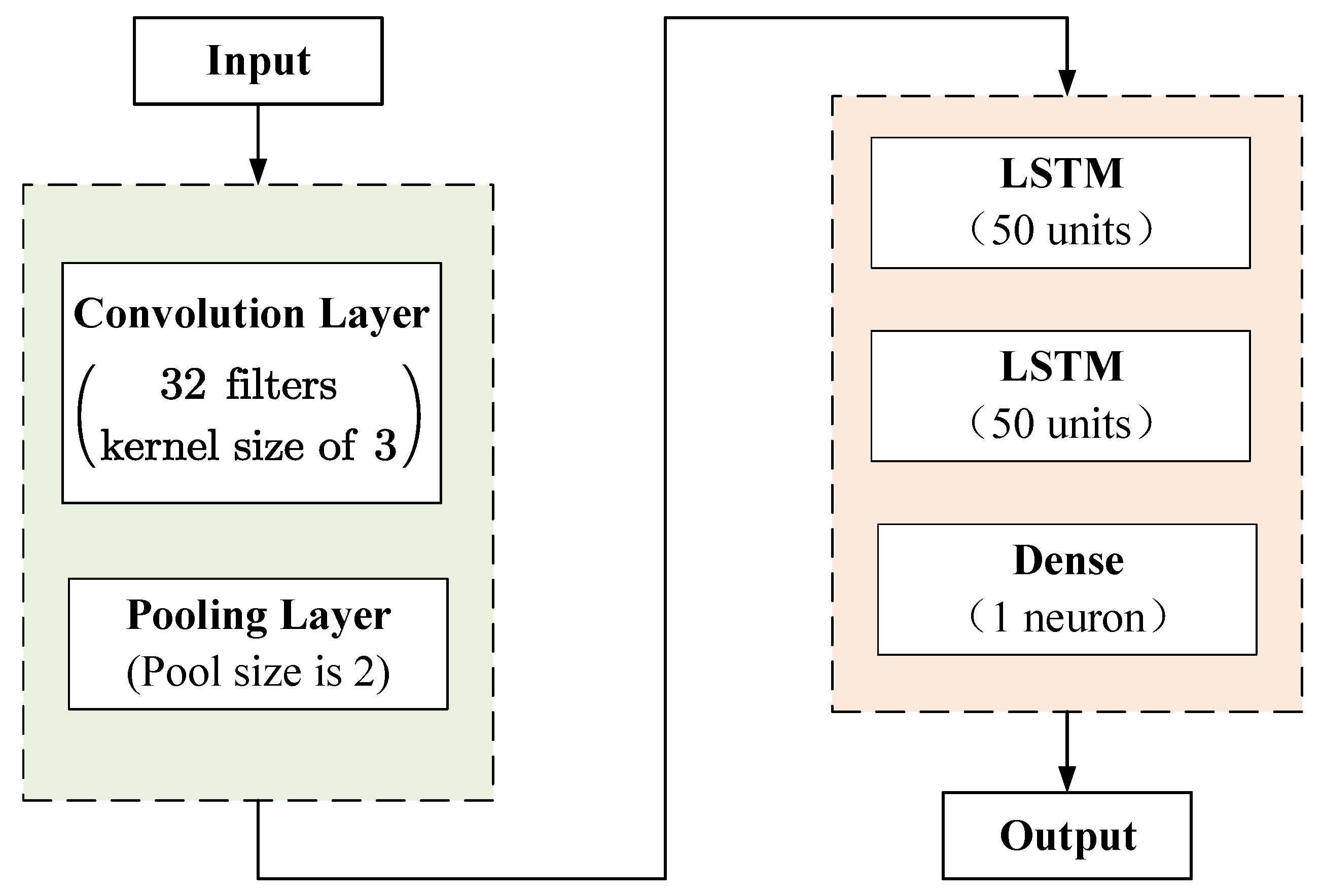Electronics 10 01664 g002 550