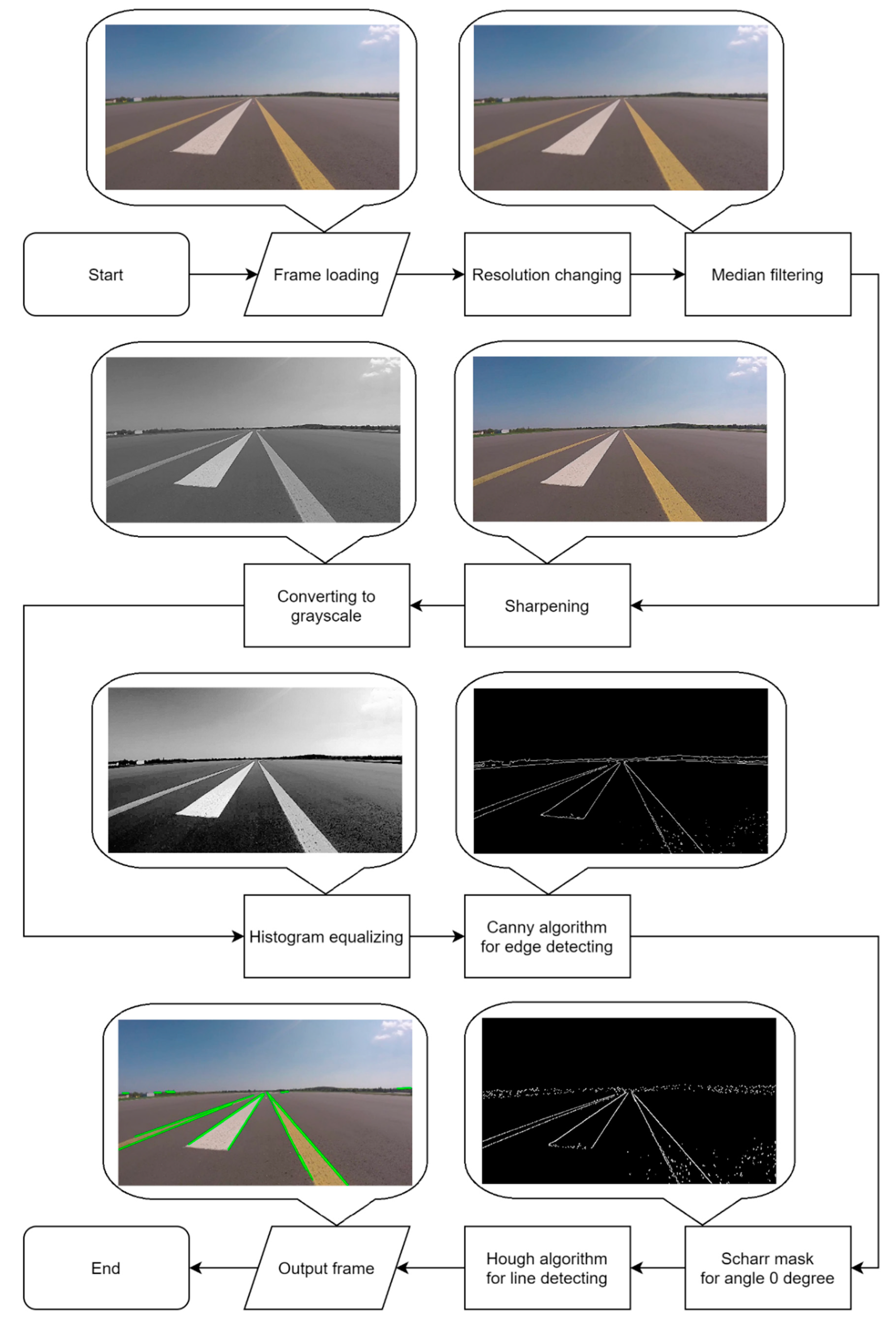 Electronics 10 01665 g008